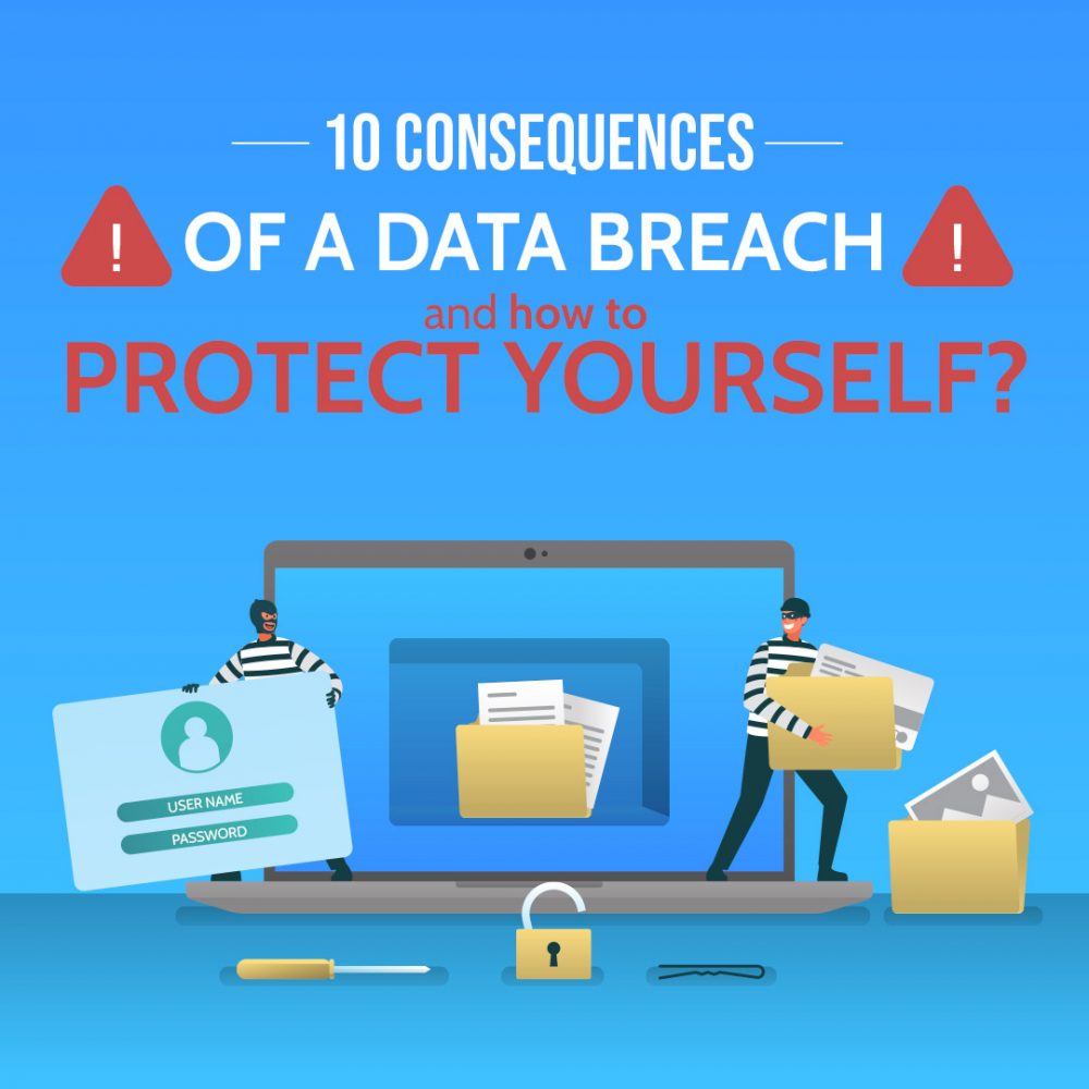The Consequences of Data Breaches(00)