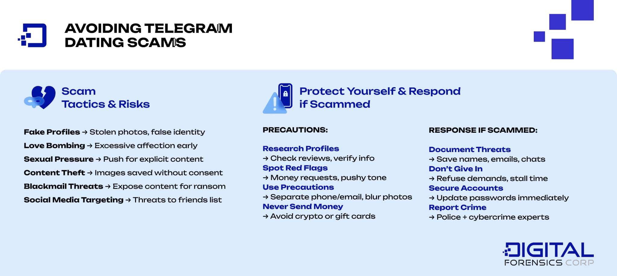 Avoiding Telegram Dating Scams