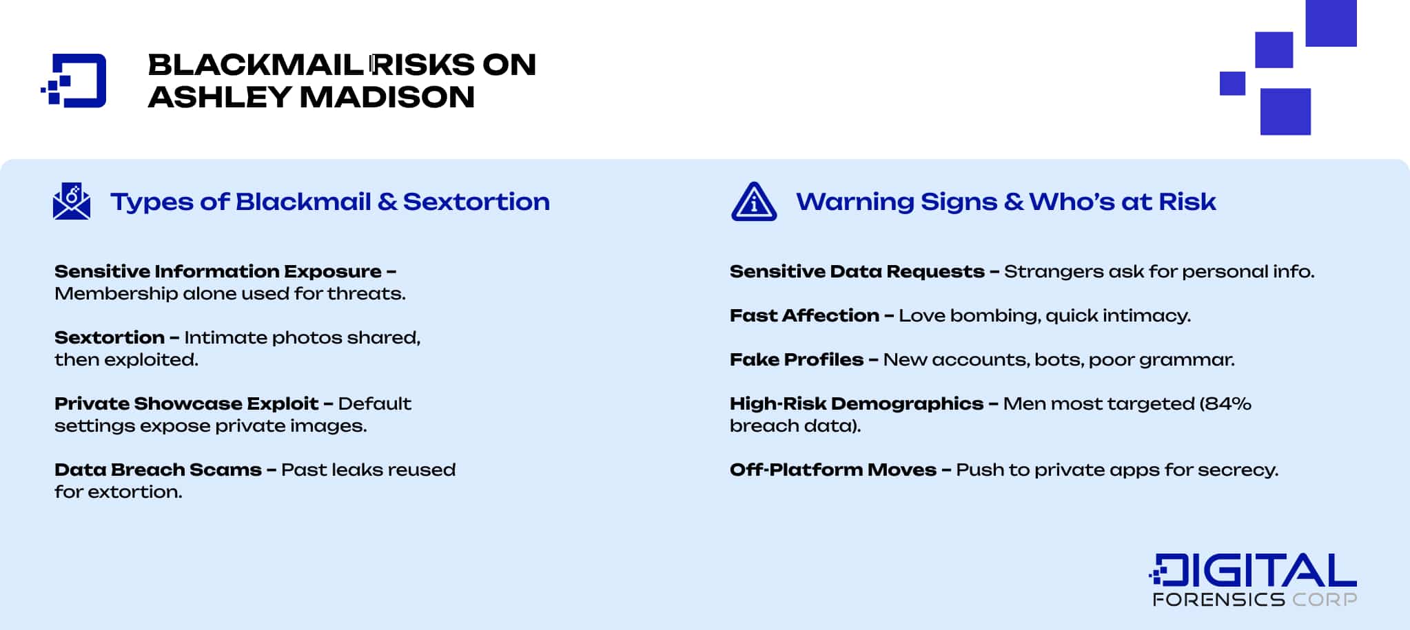 Blackmail Risks on Ashley Madison