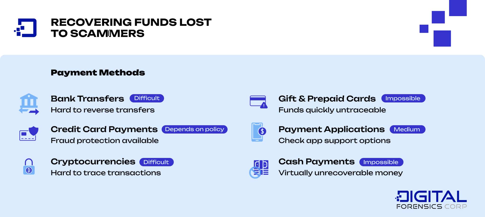 Recovering Funds Lost to Scammers