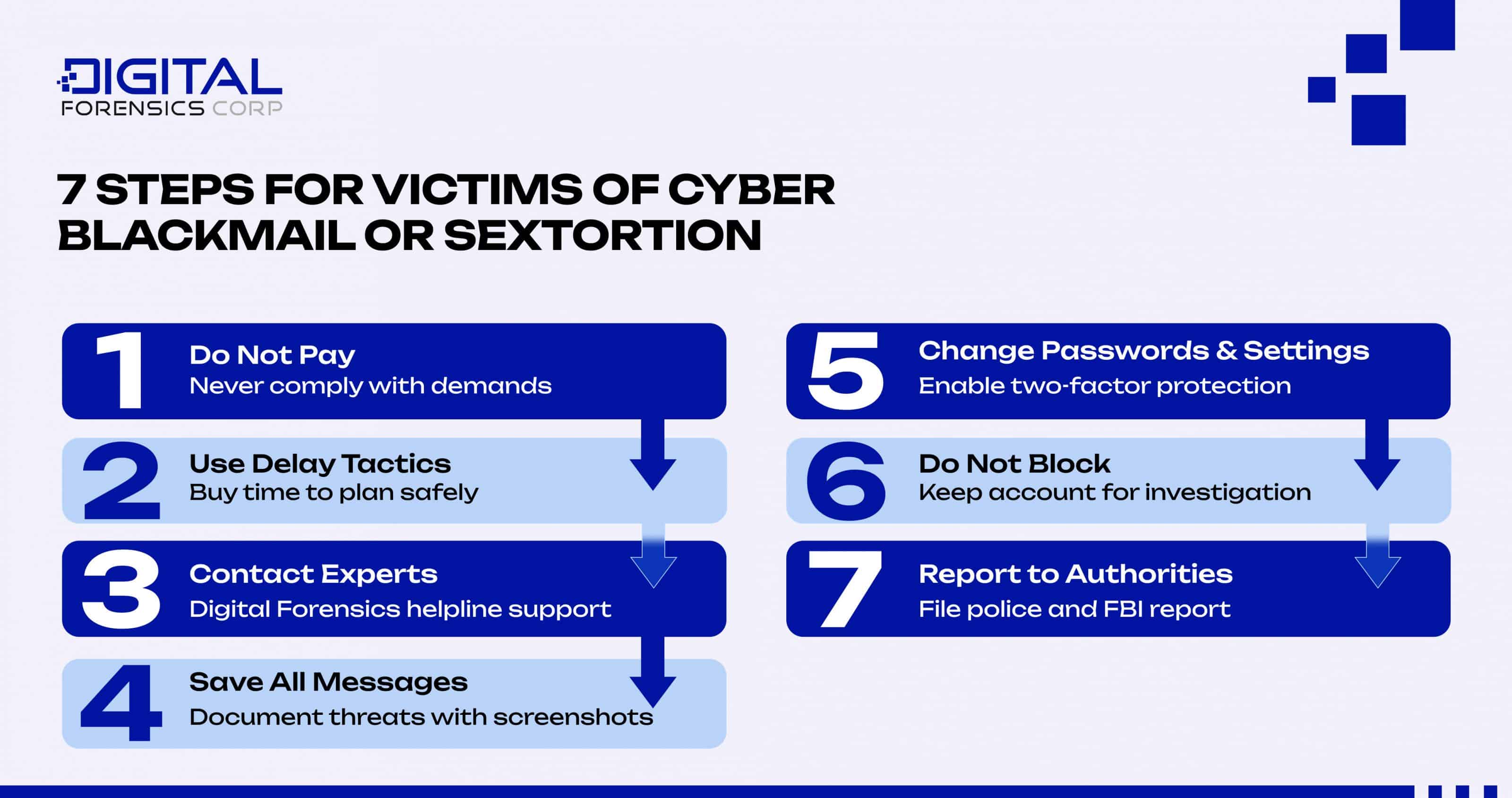 7 Steps for Victims of Cyber Blackmail or Sextortion - Infographics