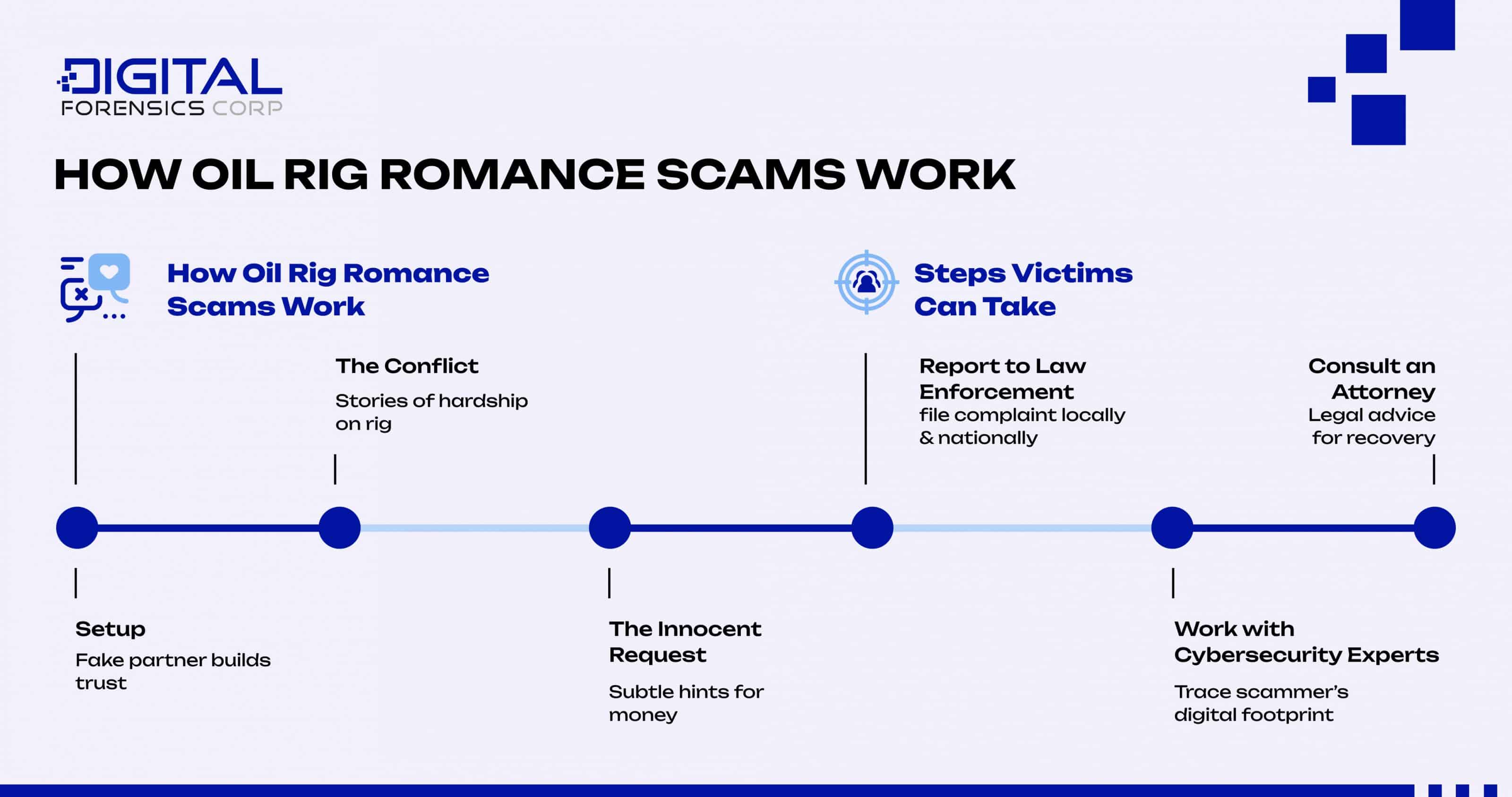 How Oil Rig Romance Scams Work - Infographics