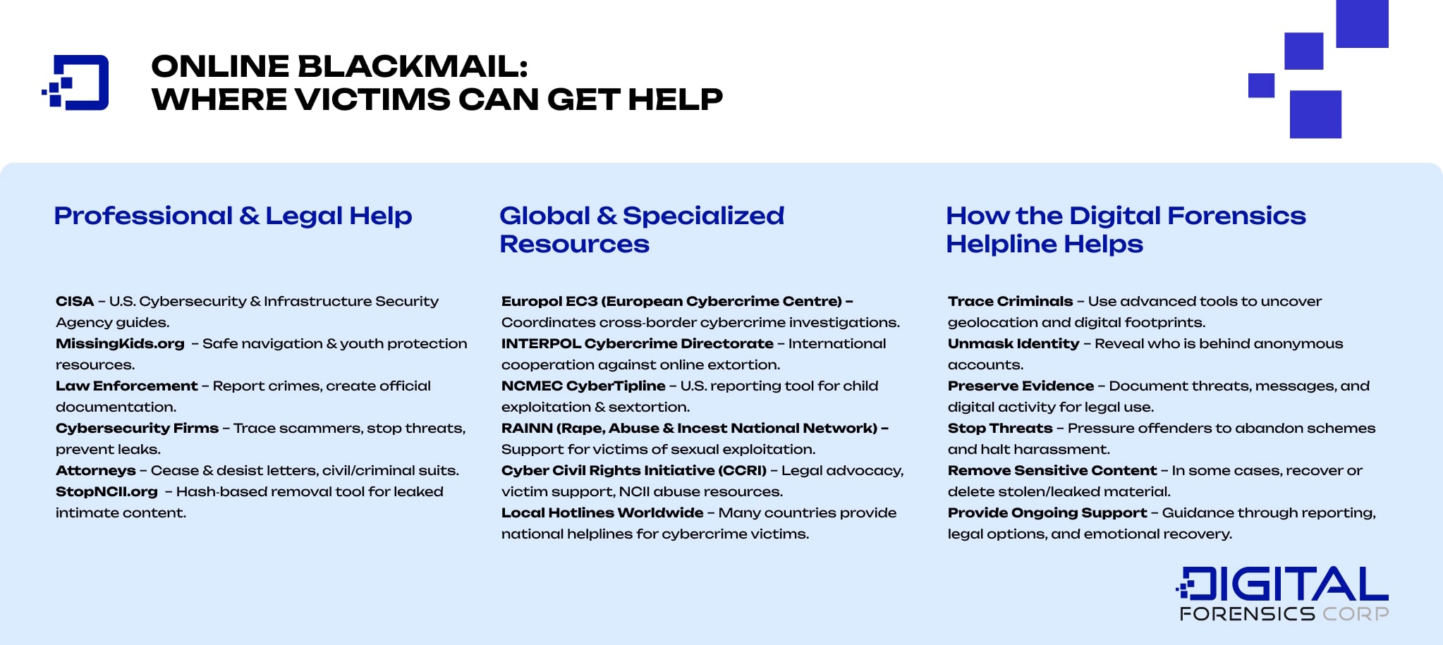 Online Blackmail  - Where Victims Can Get Help