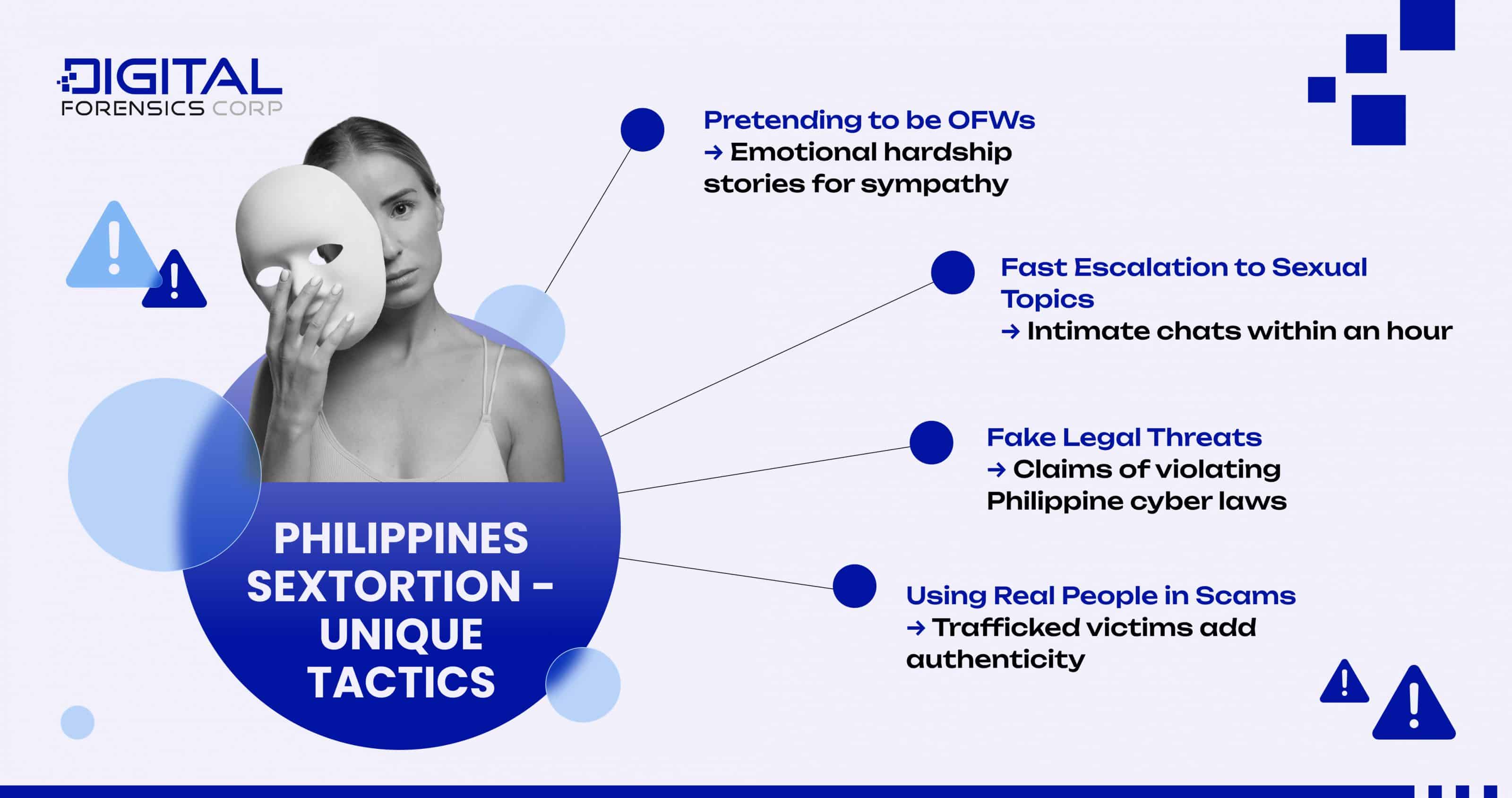 What Do You Need To Know About Philippines Sextortion - Unique Tactics - Infographics