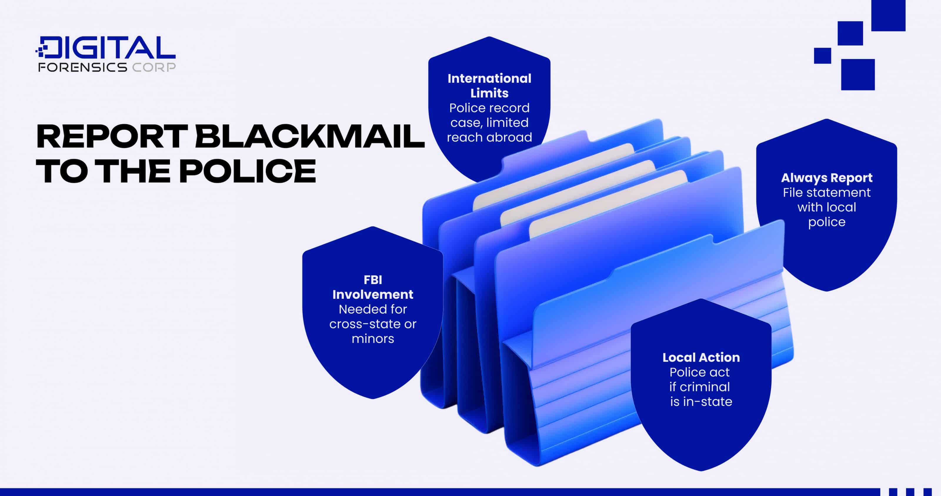 Report Blackmail to the Police - Infographics