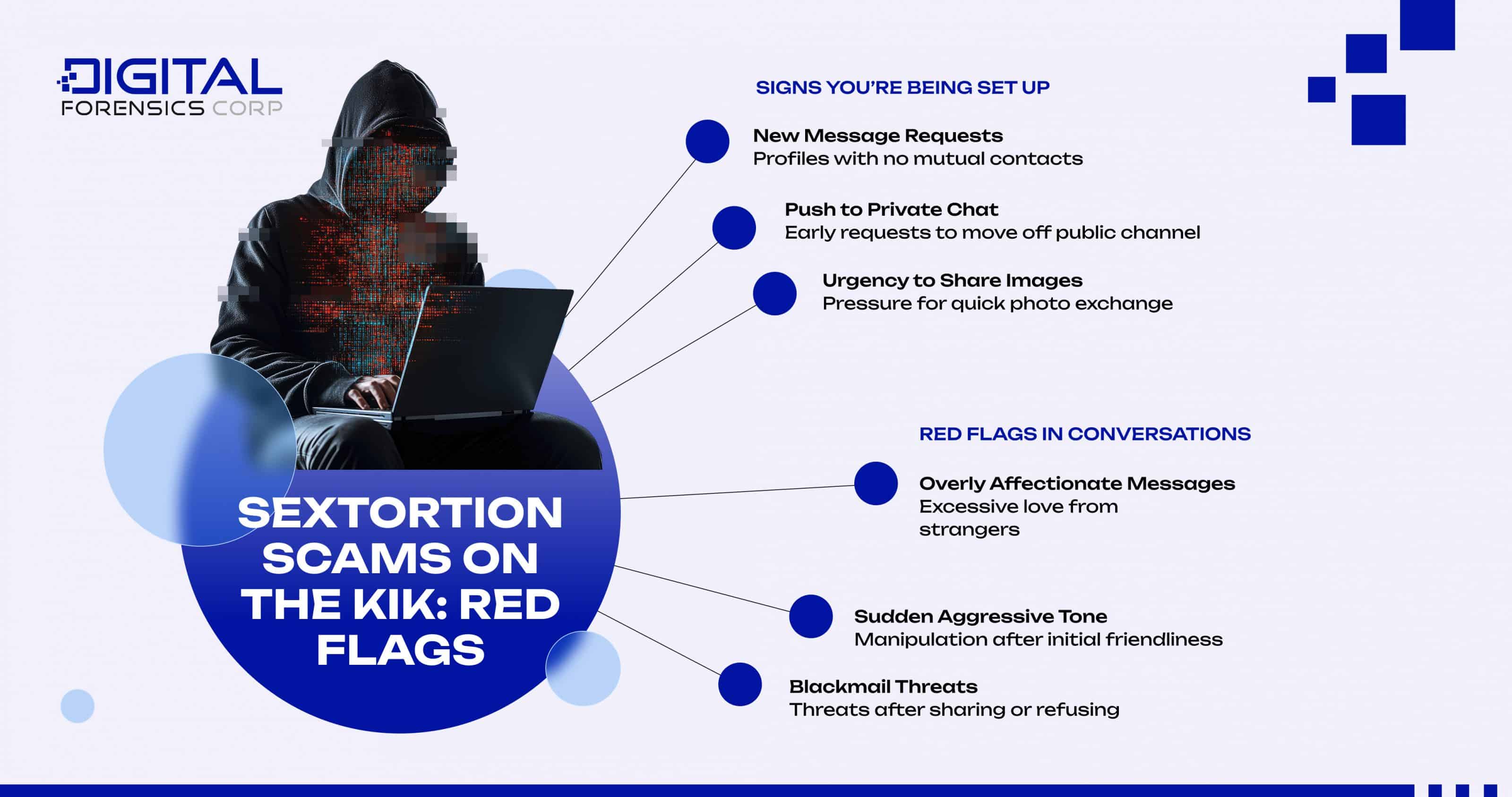 Sextortion Scams on the Kik: Red Flags - Infographics