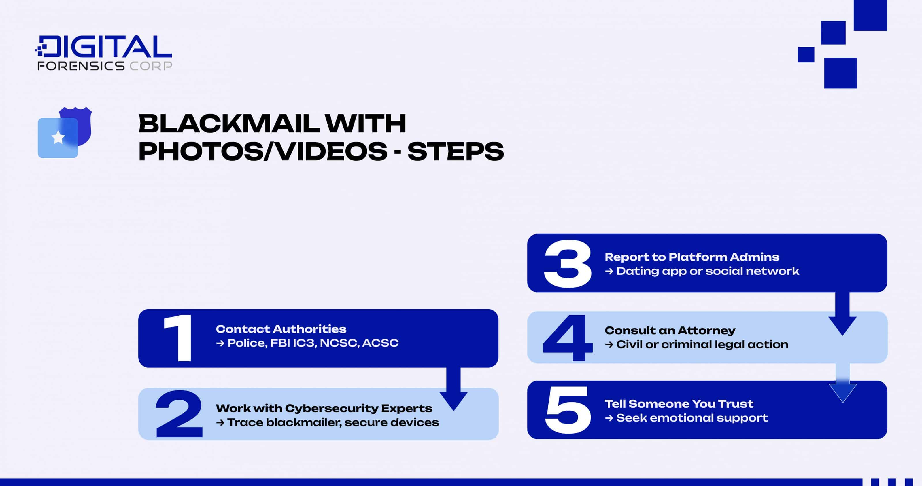 Blackmail with Photos/Videos: Steps to take  - Infographics