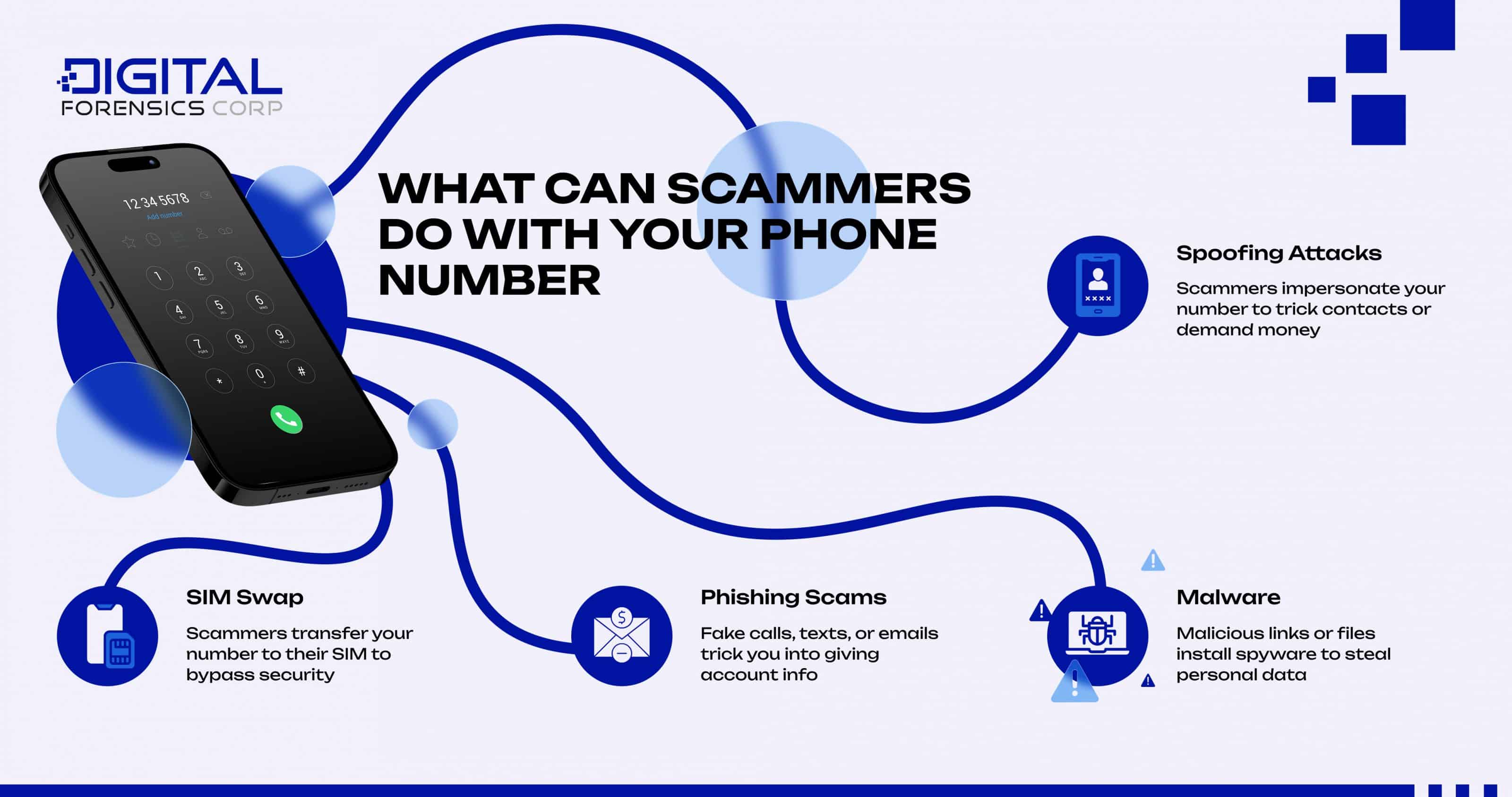 What can Scammers do with your phone number - Infographics