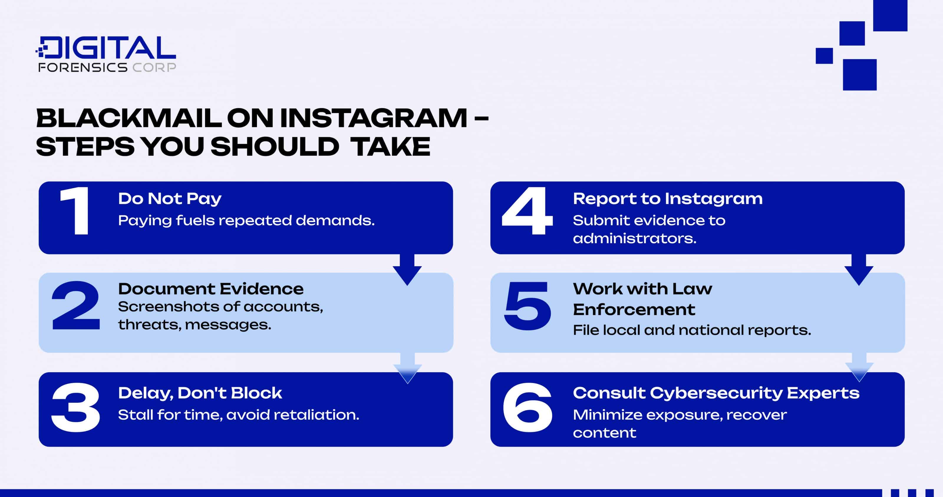 Blackmail on Instagram: steps you should take - Infographics
