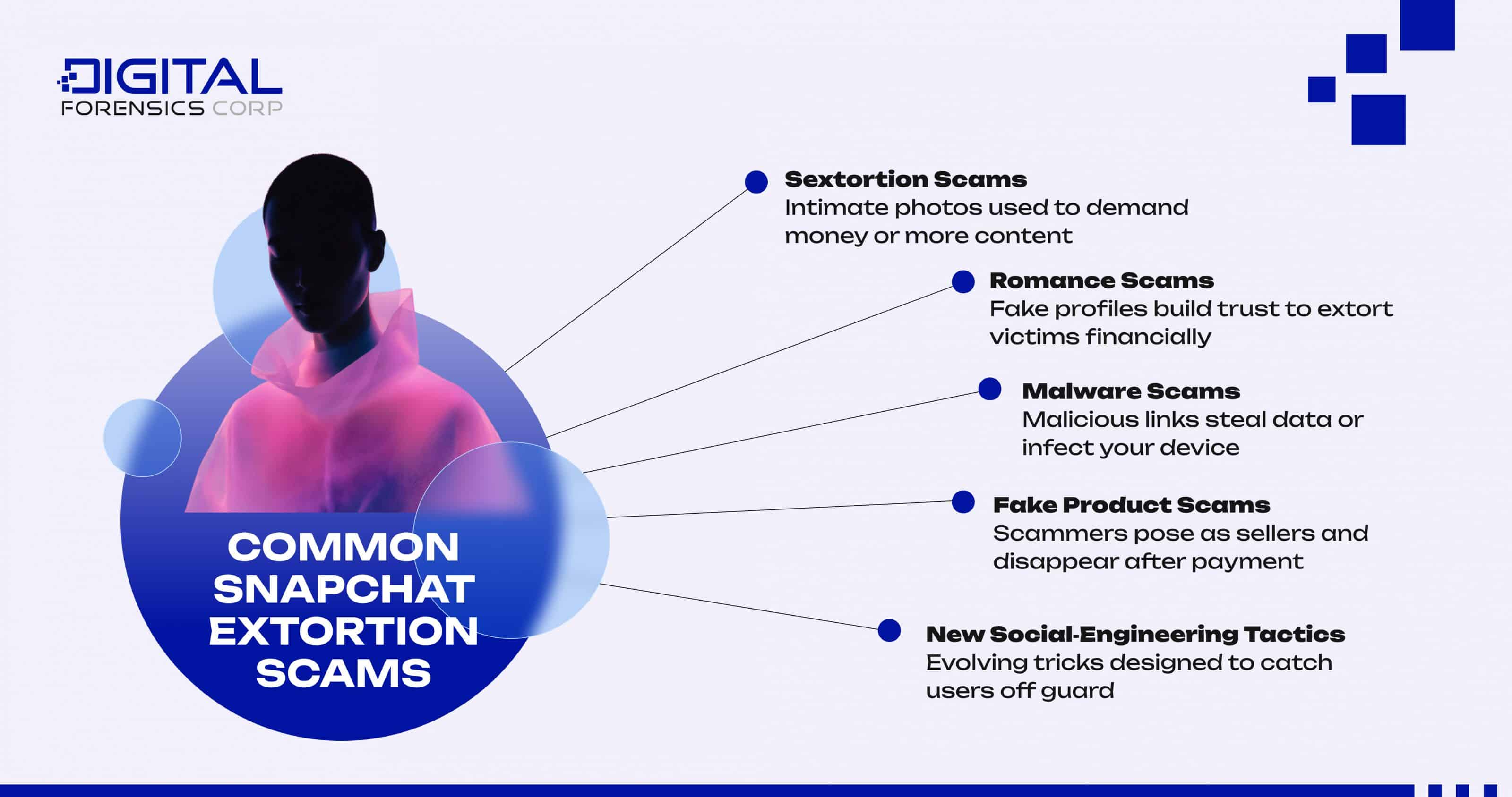 Common Snapchat Extortion Scams - Infographics