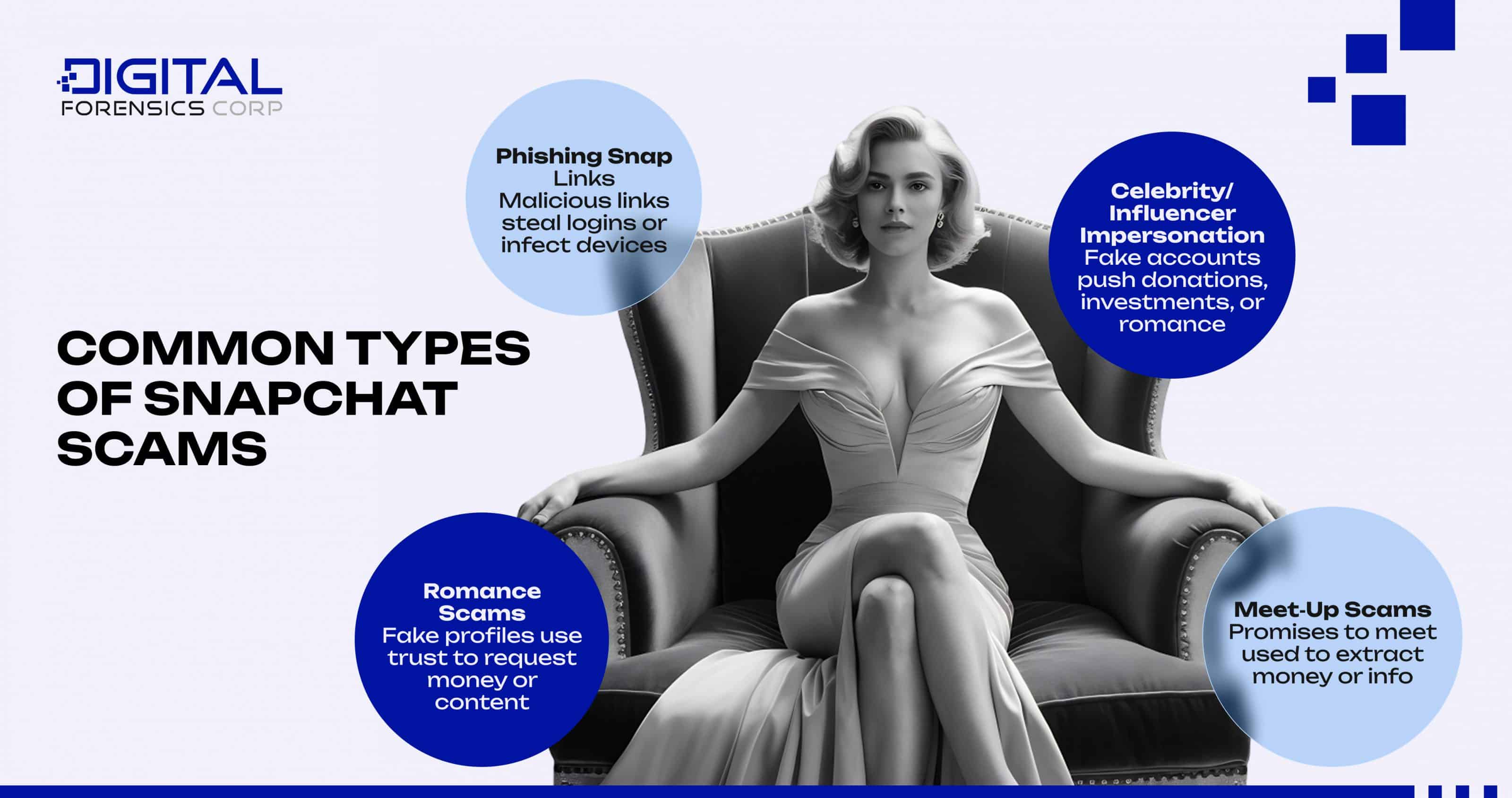 Common Types of Snapchat Scams