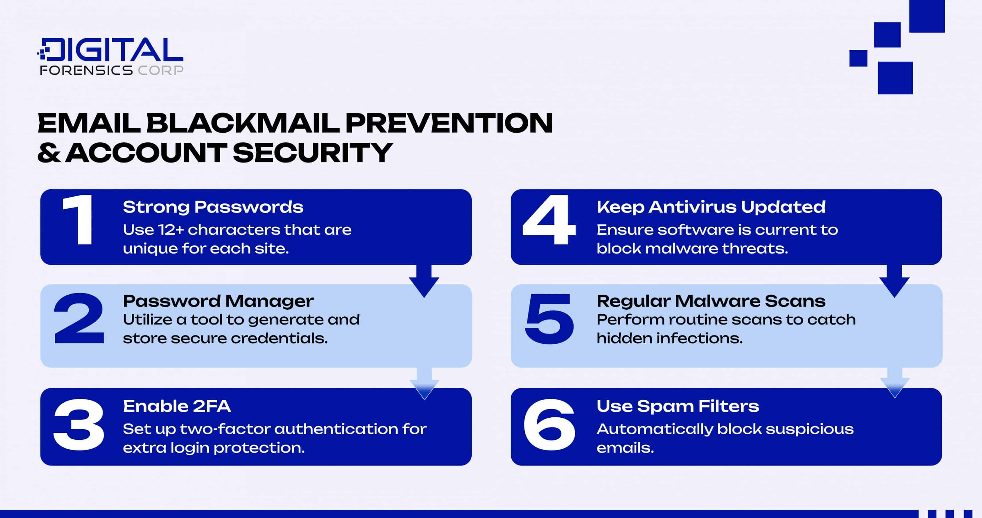 Email Blackmail Prevention & Account Security - Infographics