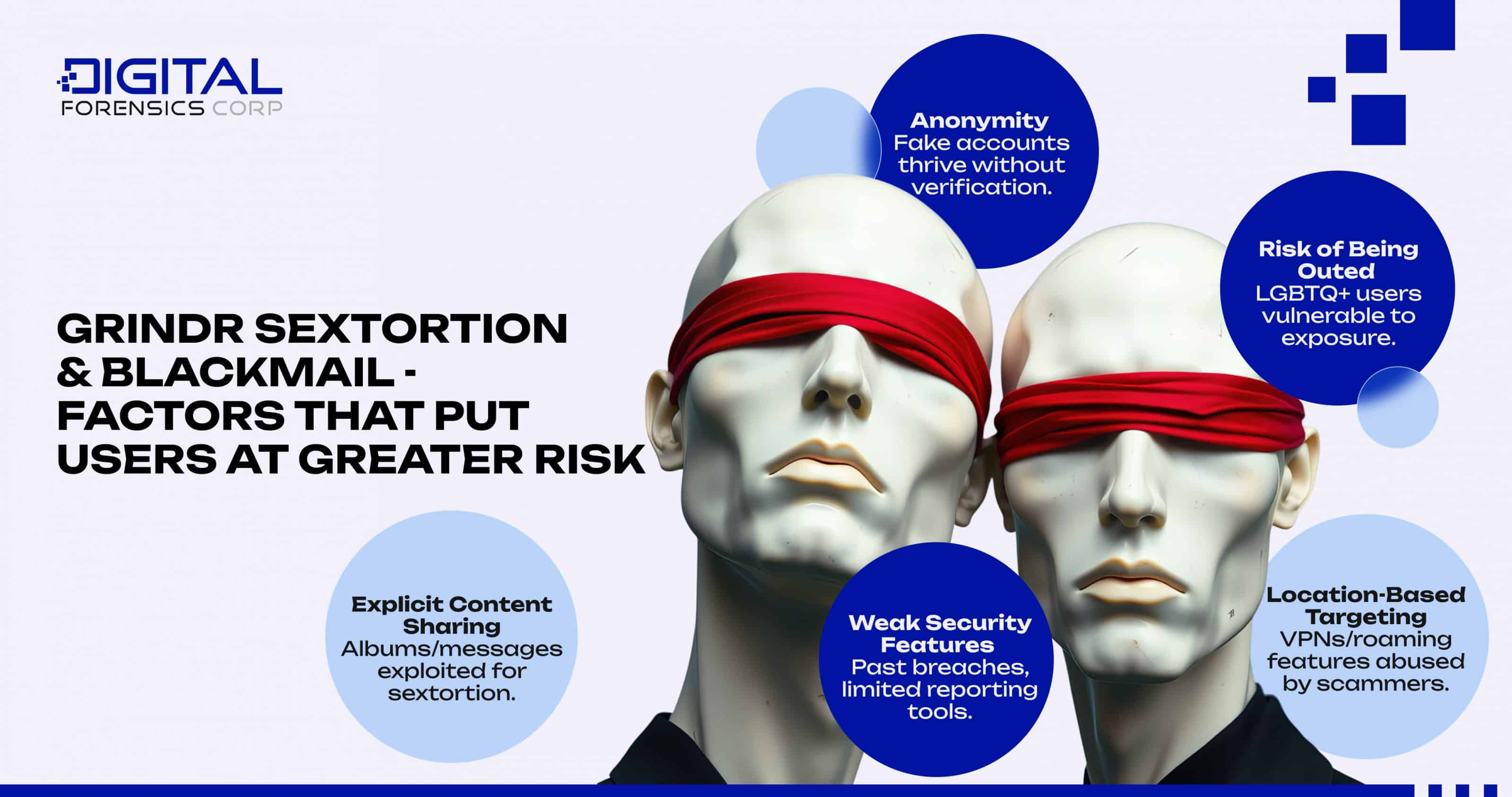 Grindr Sextortion & Blackmail: Factors That Put Users at Greater Risk - Infographics