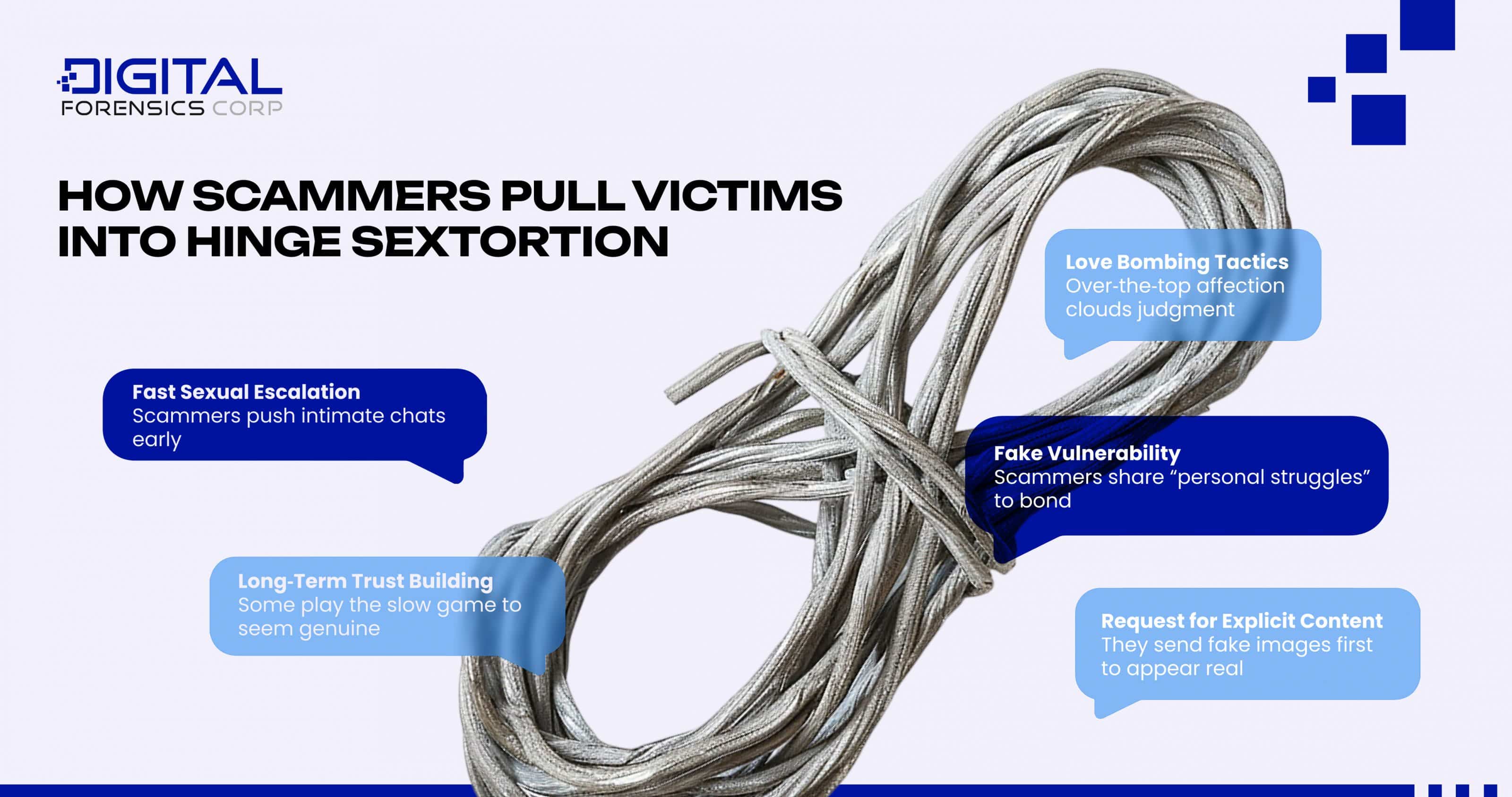 How Scammers Pull Victims Into Hinge Sextortion - Infographics