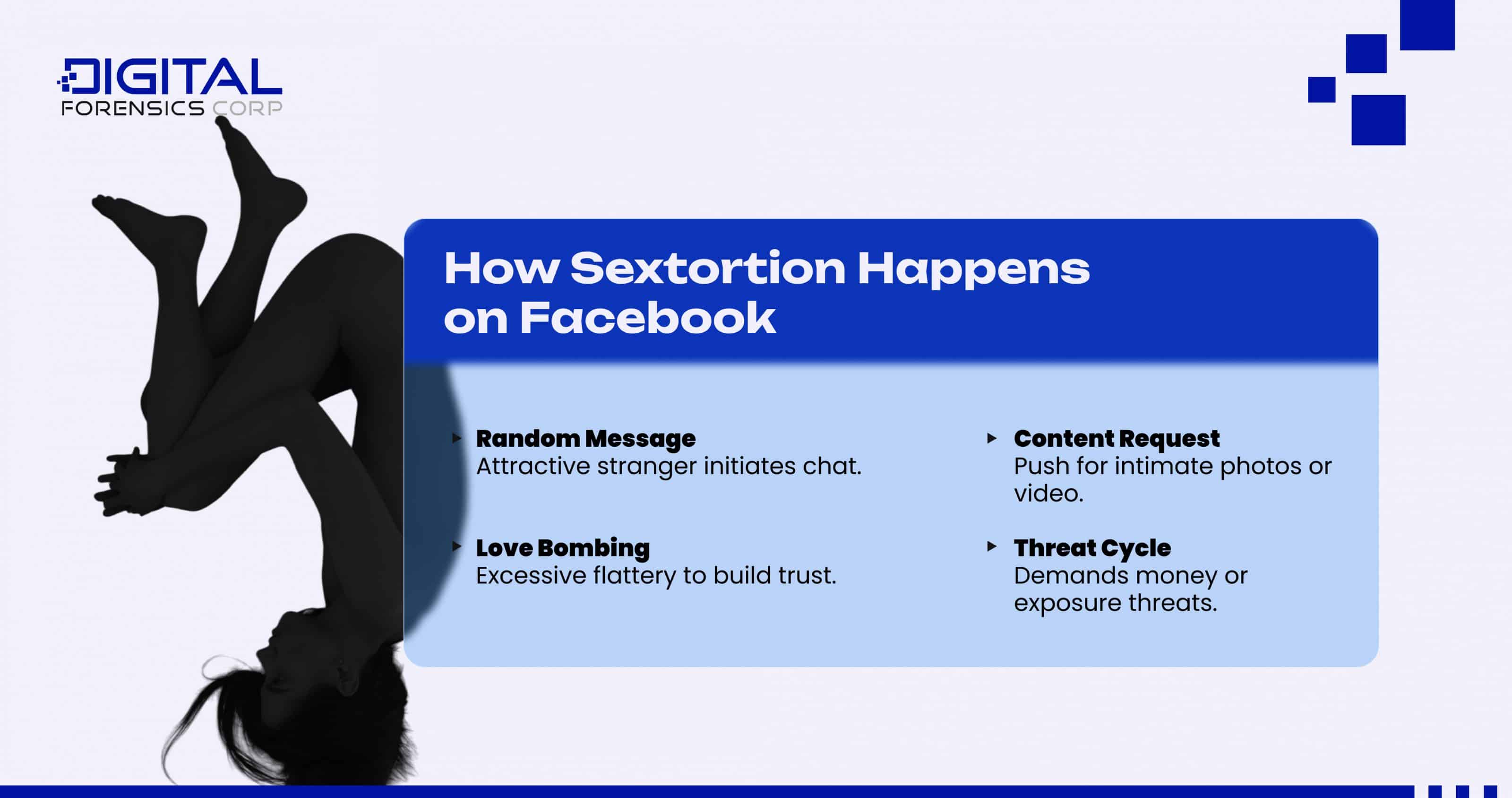 How Sextortion Happens on Facebook - Infographics