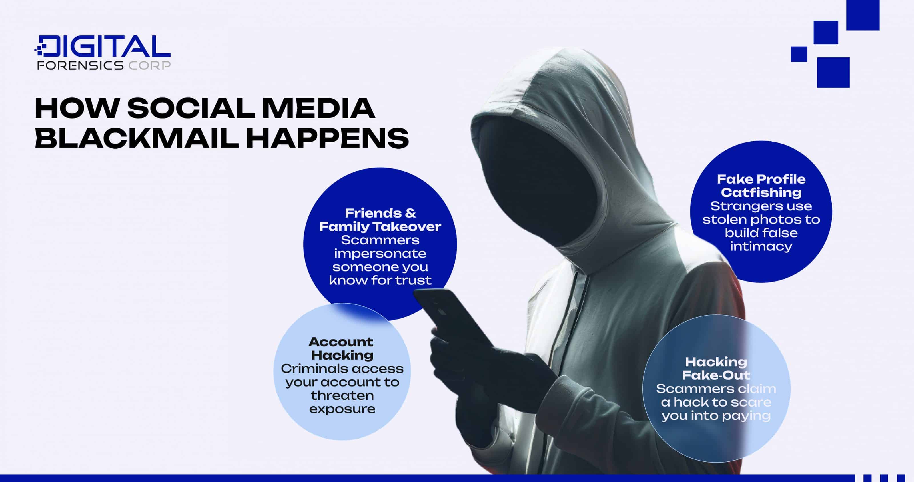 How Social Media Blackmail Happens - Infographics