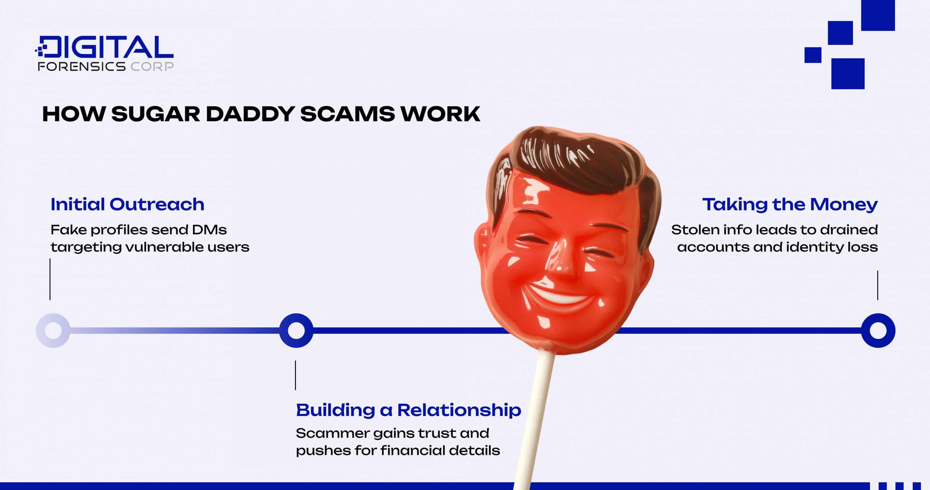 How Do Sugar Daddy Scams Work? - Infographics
