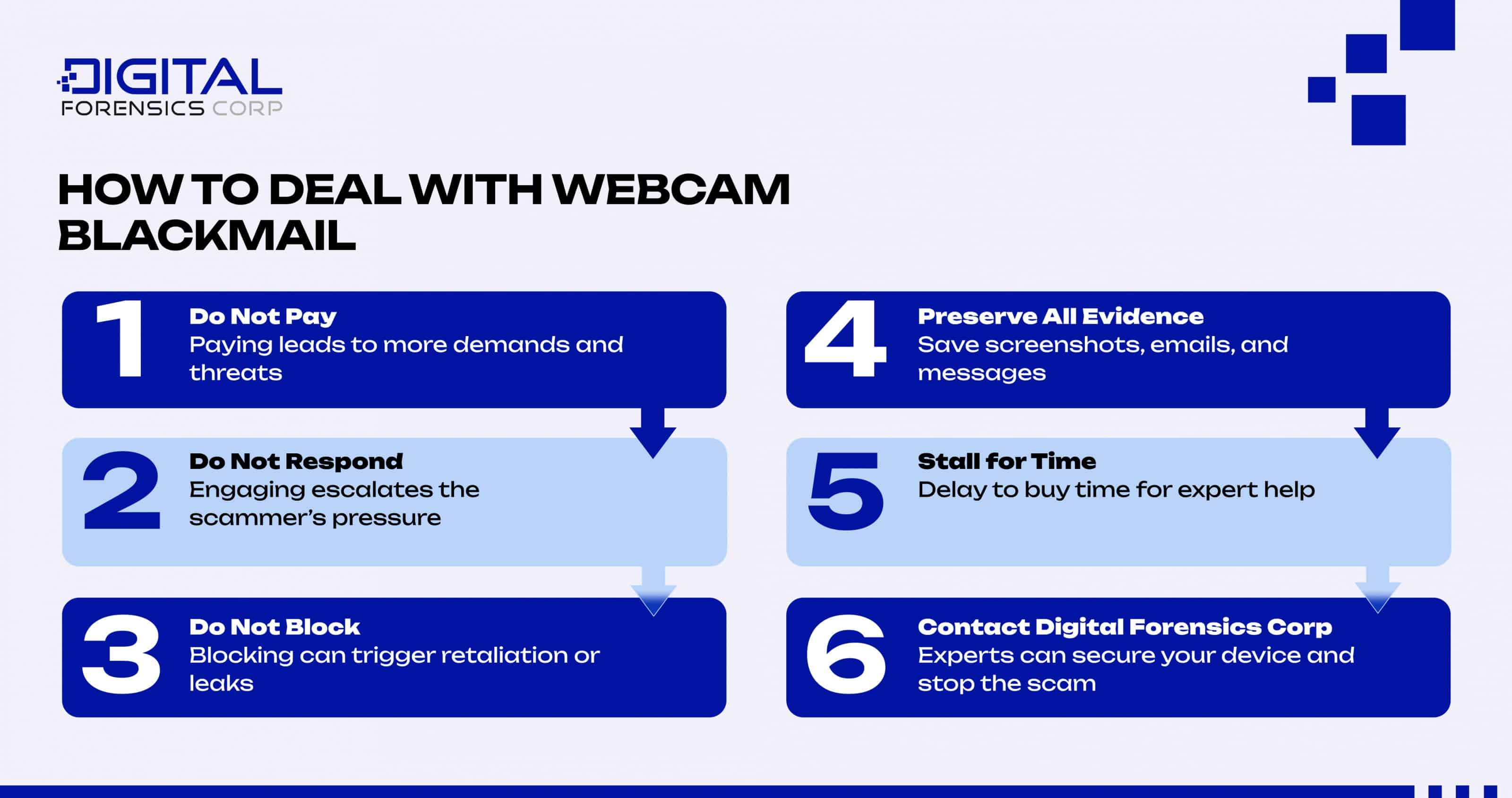 How to Deal With Webcam Blackmail - Infographics