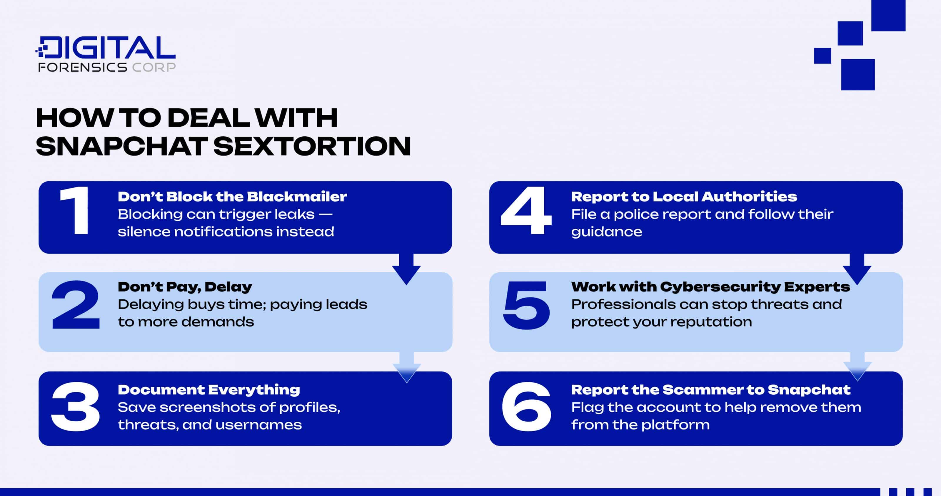 How to Protect Yourself on Twitter - Infographics