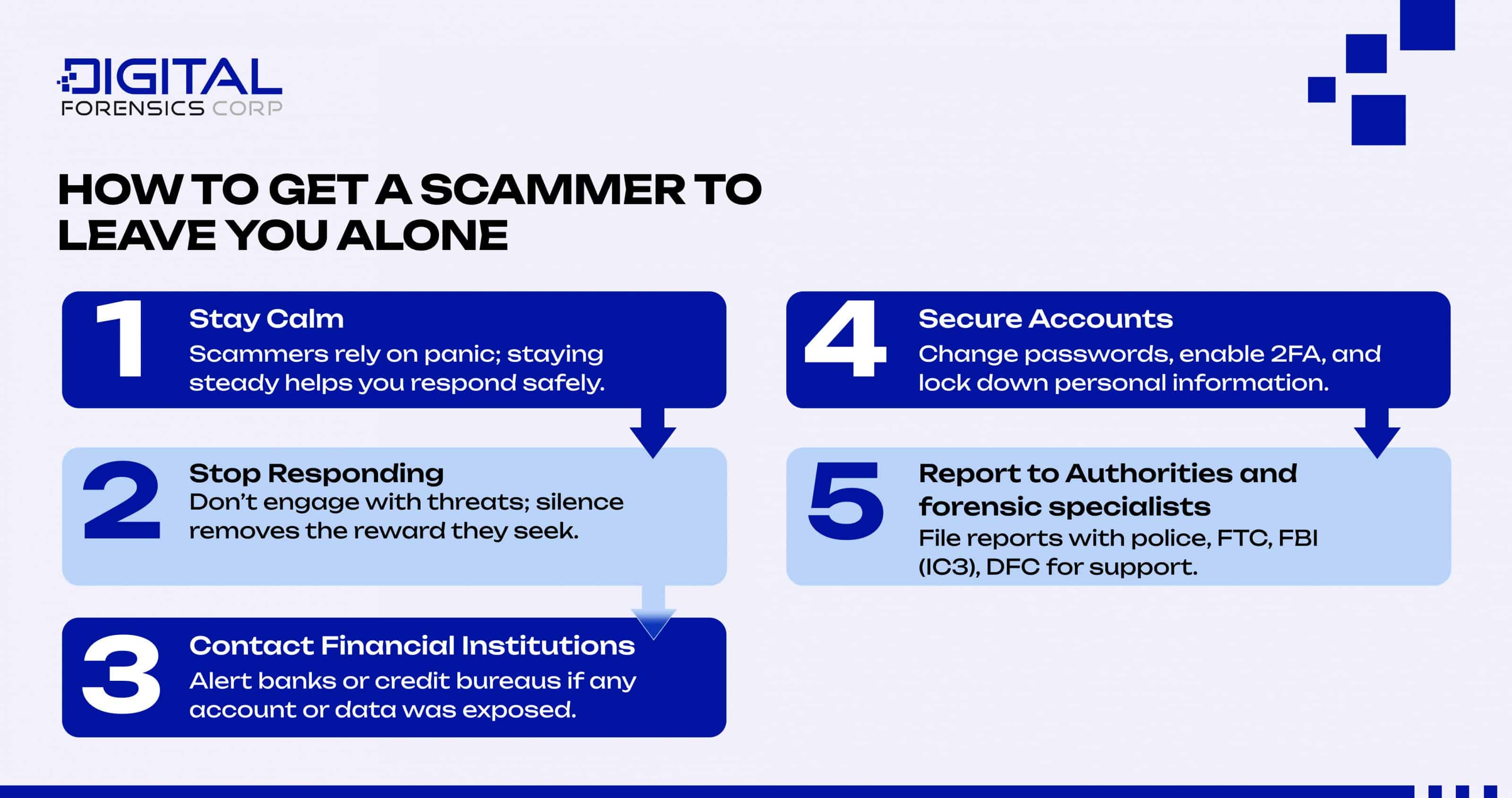How to Get a Scammer to Leave You Alone - Infographics
