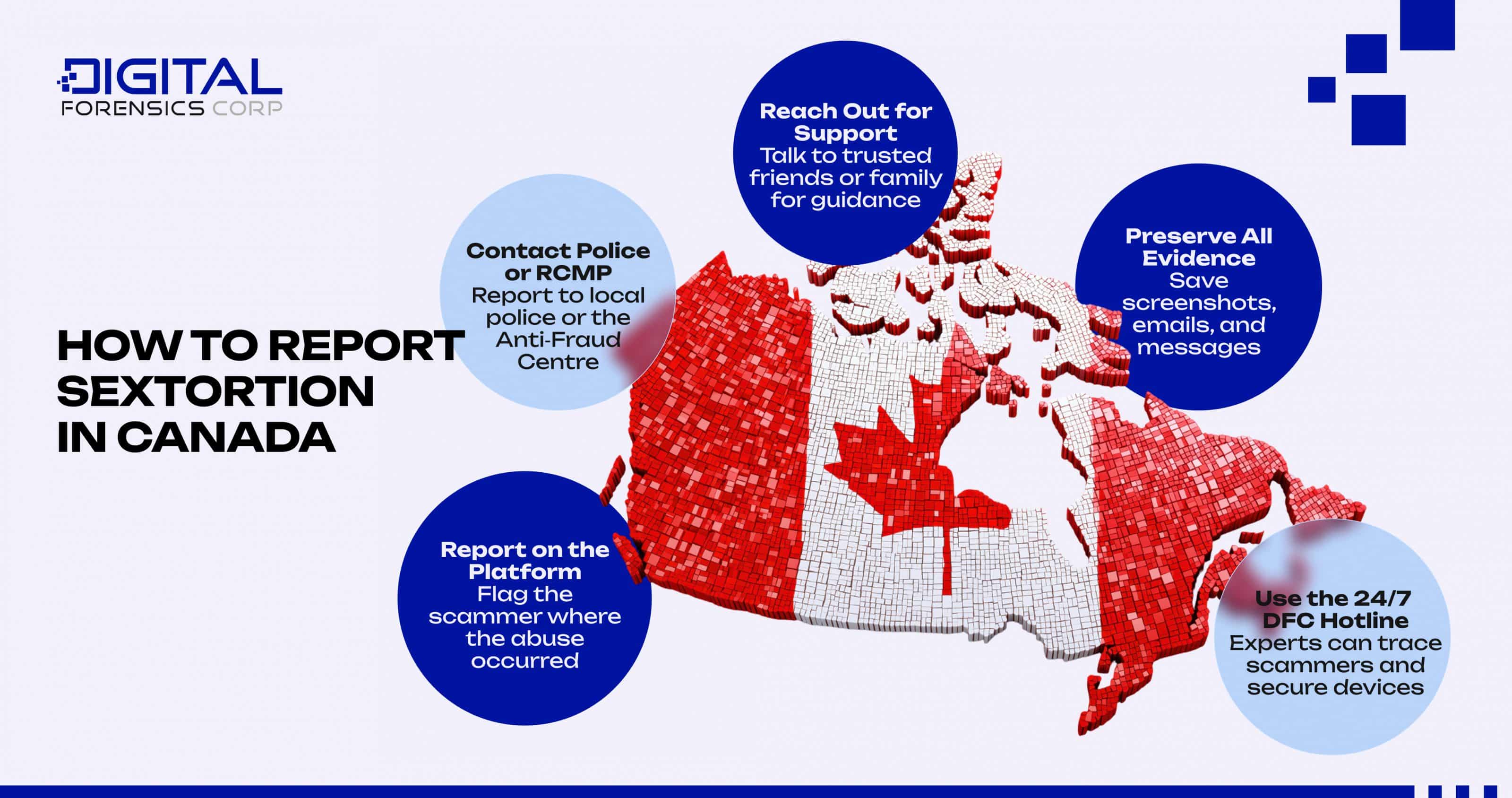 How to Report a Sextortion Scam in Canada and Get Help - Infographics