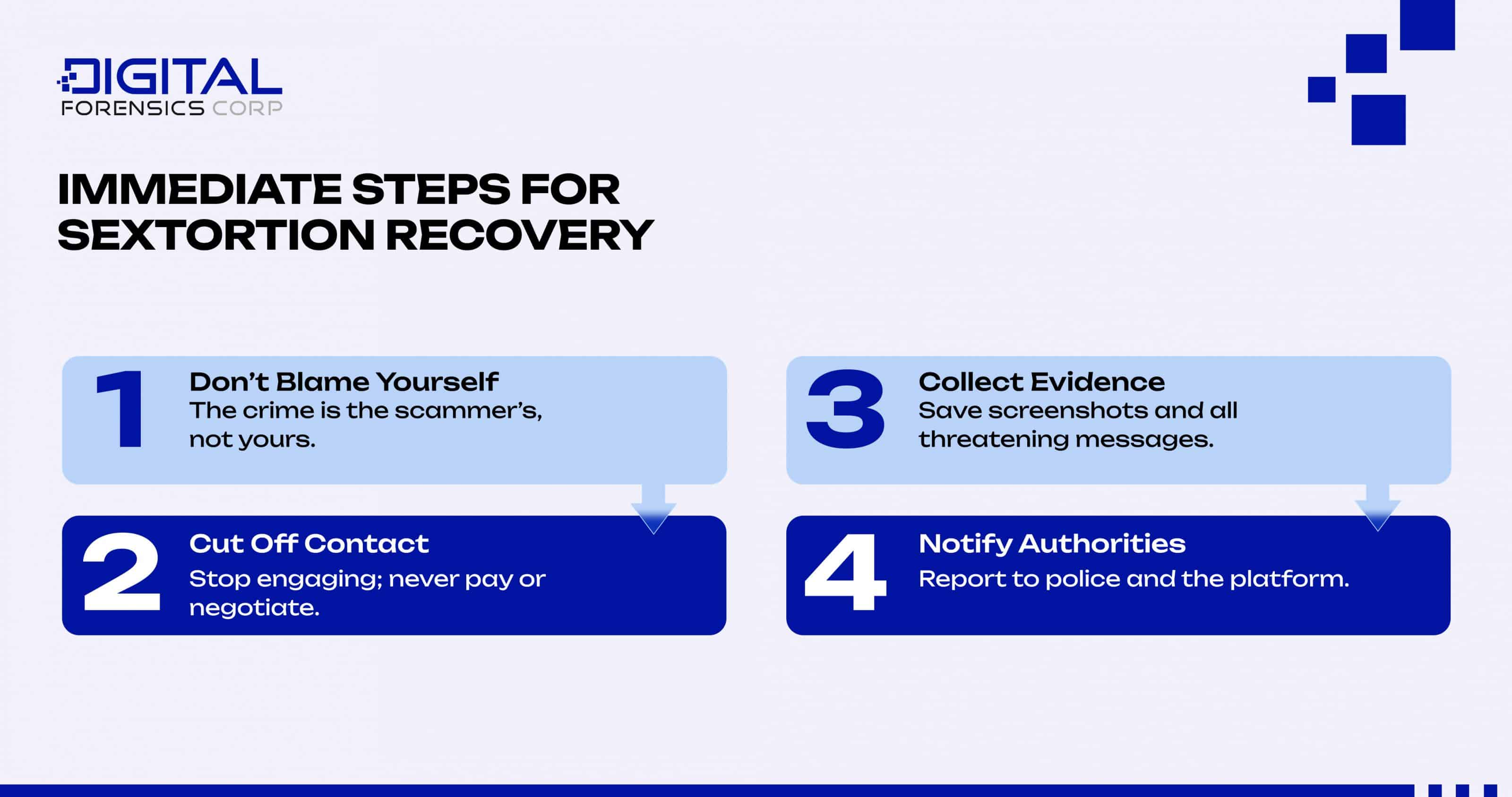 Immediate Steps for Sextortion Recovery - Infographics