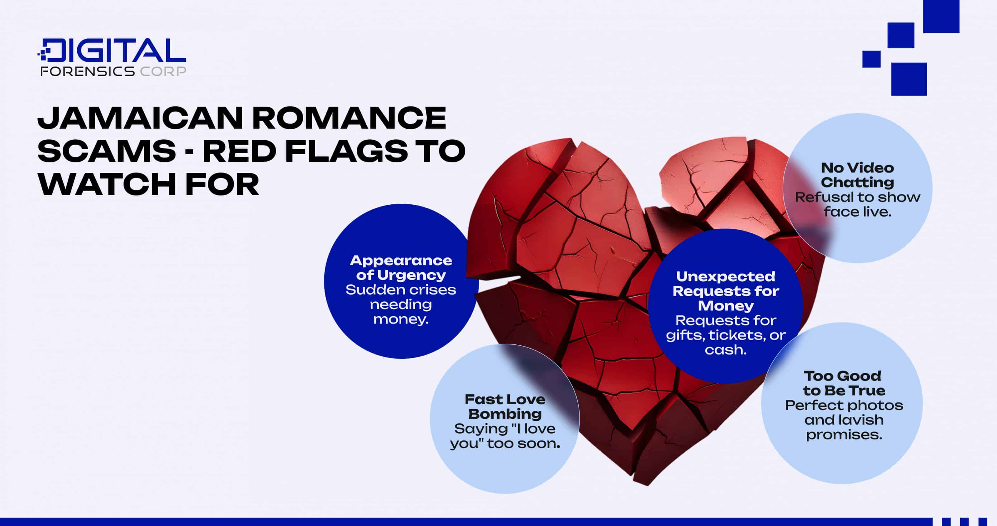 Jamaican Romance Scams: Red Flags to Watch For - Infographics