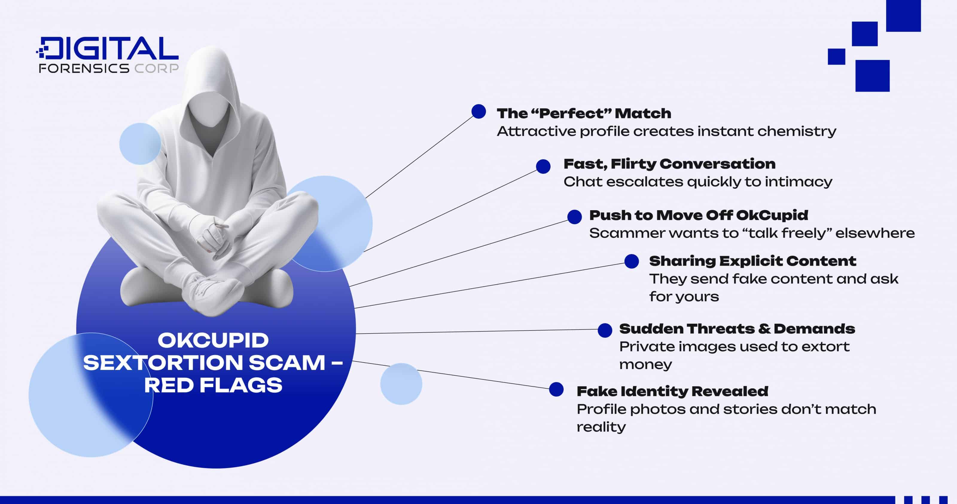 OkCupid Sextortion Scam: Red Flags - Infographics