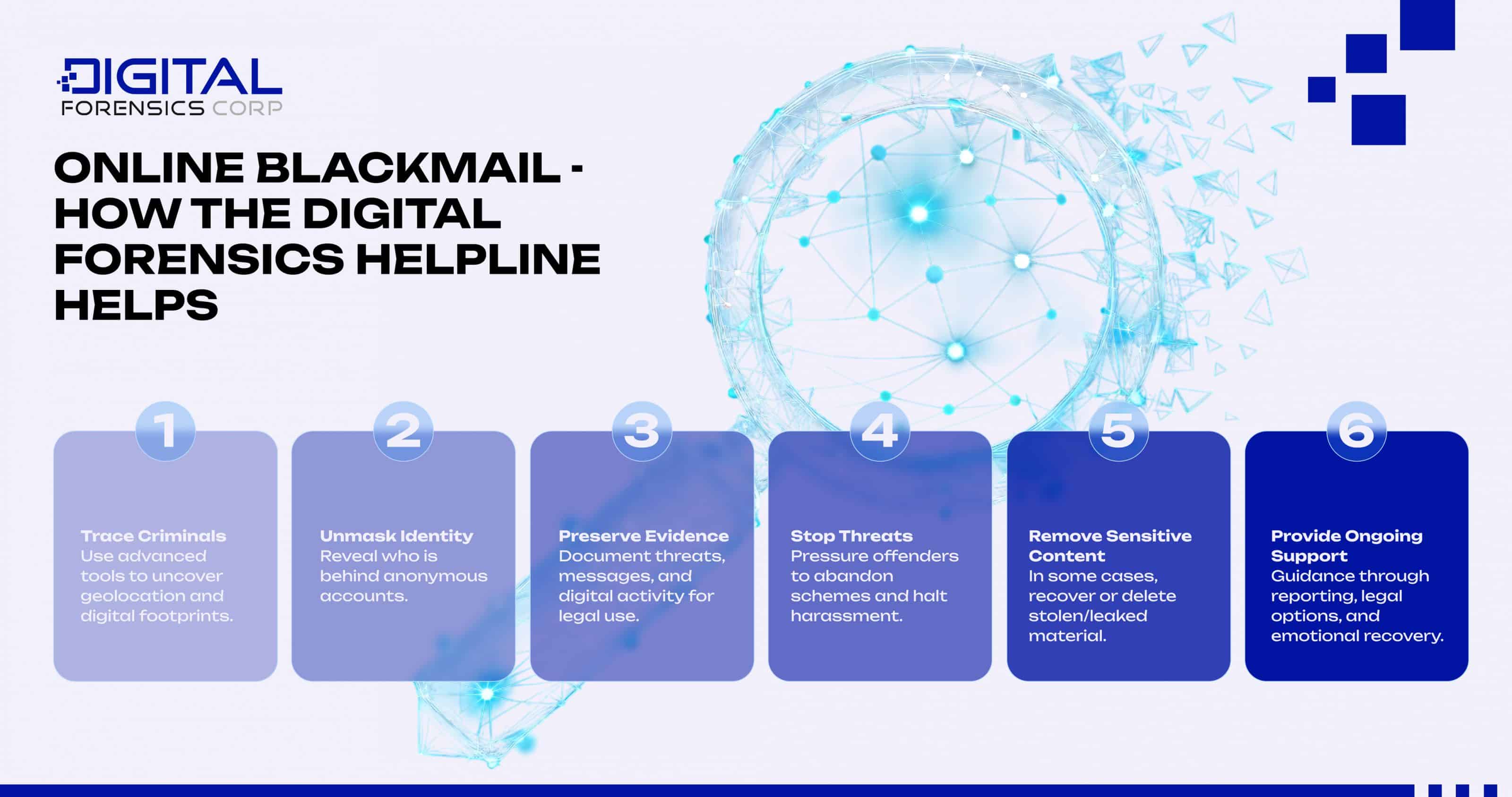 Online Blackmail - How the Digital Forensics Helpline Helps