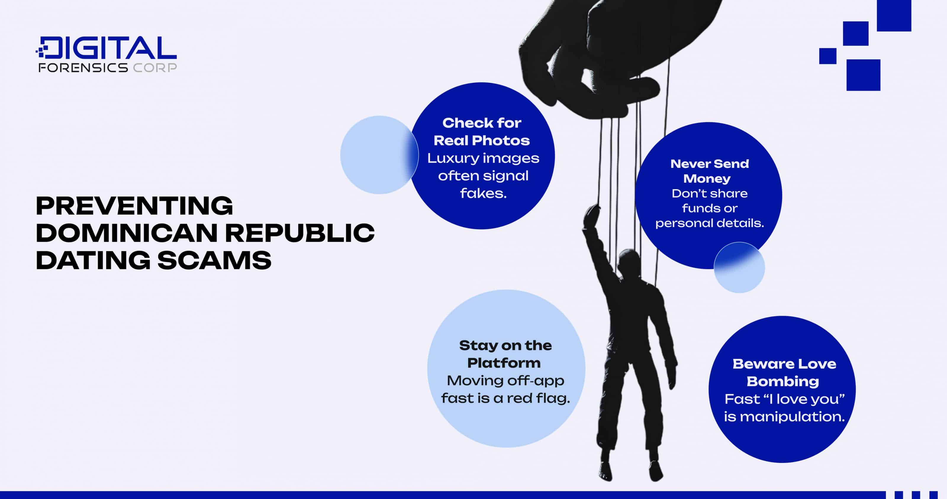 Preventing Dominican Republic Dating Scams - Infographics