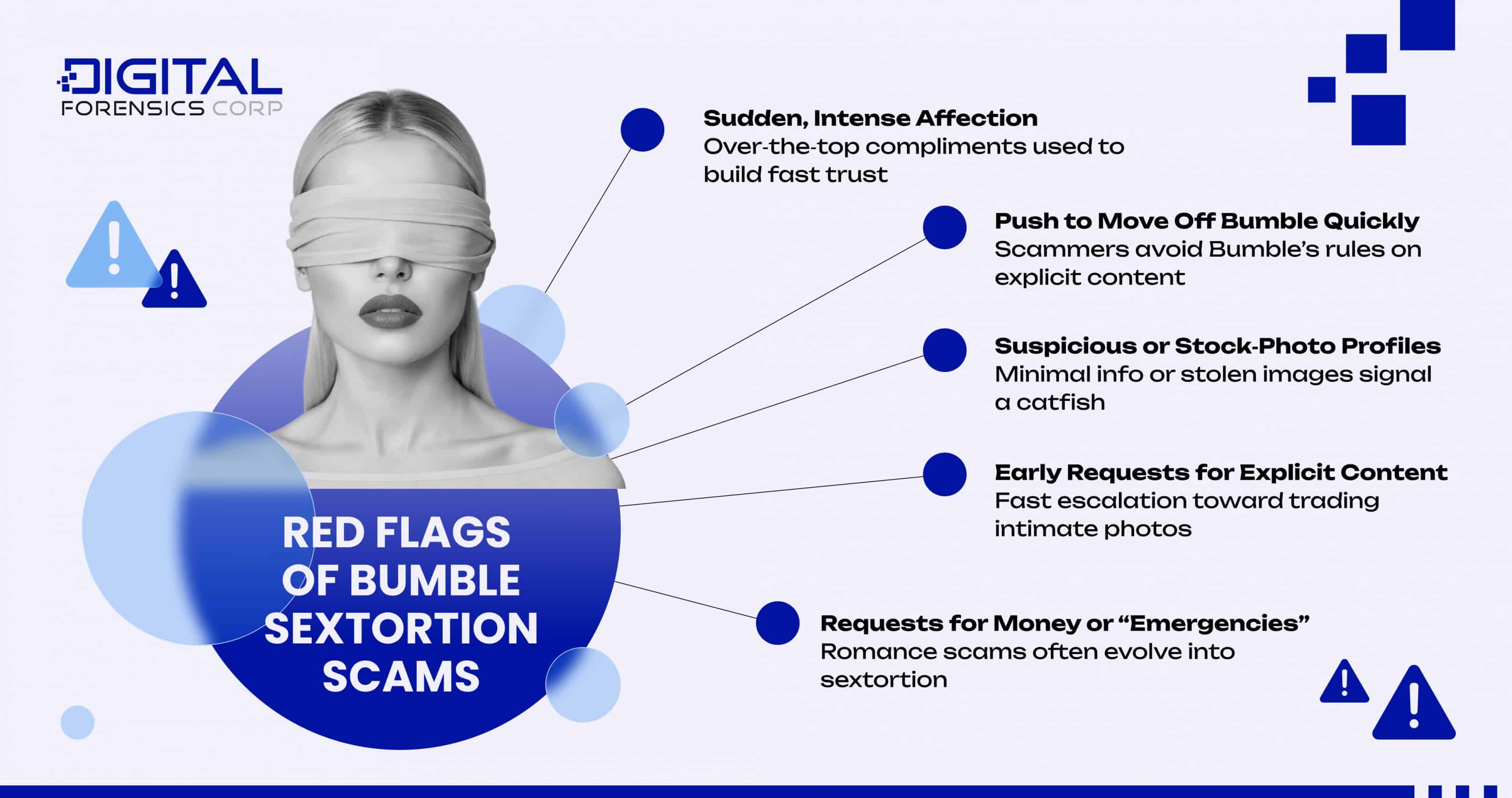 Red Flags of Bumble Sextortion Scams - Infographics