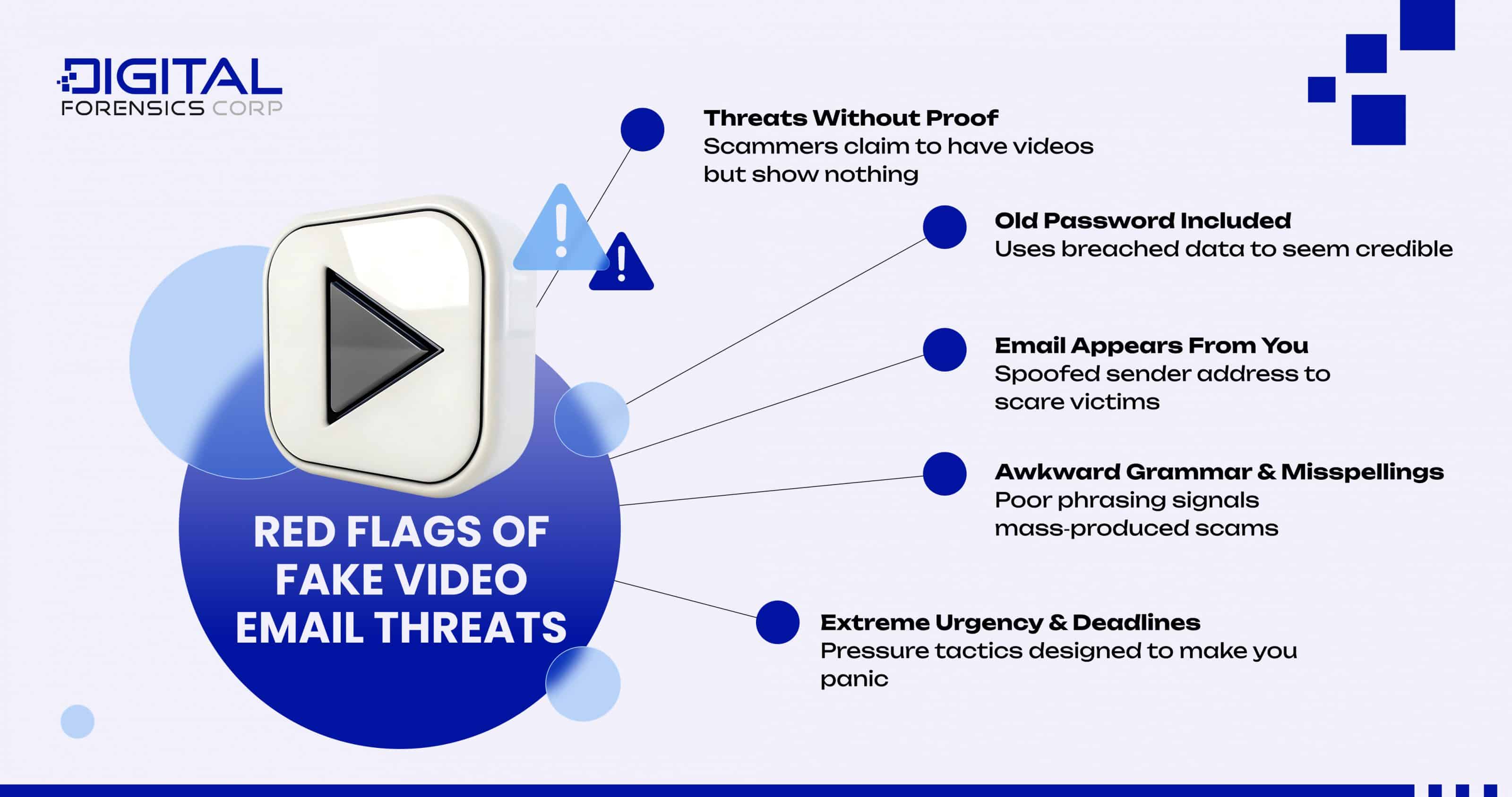 Red Flags of Fake Video Email Threats - Infographics