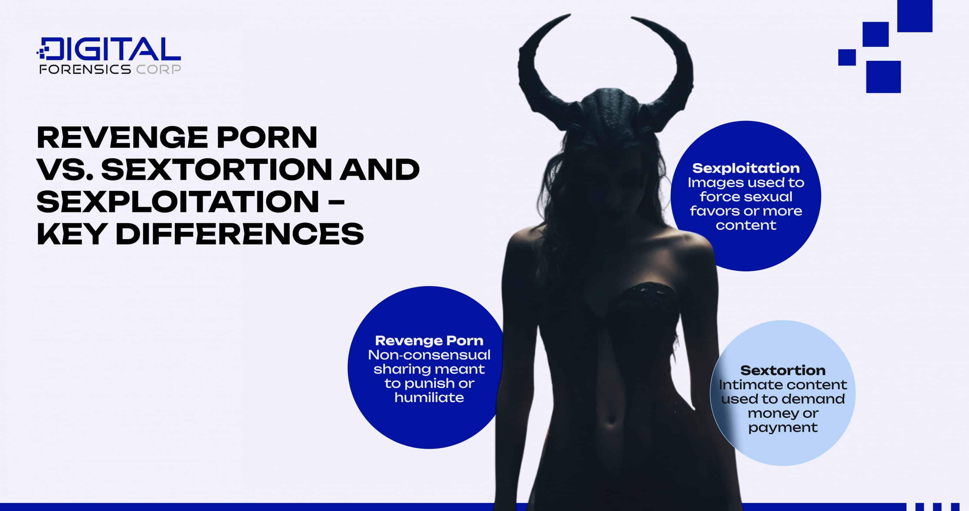 Revenge Porn vs. Sextortion and Sexploitation: Key Differences - Infographics