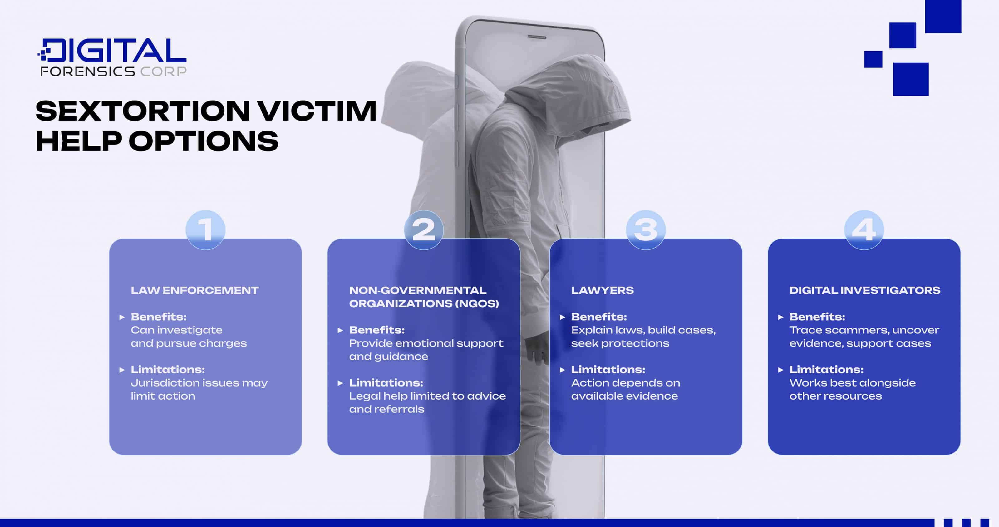 Sextortion Victim Help Options - Infographics