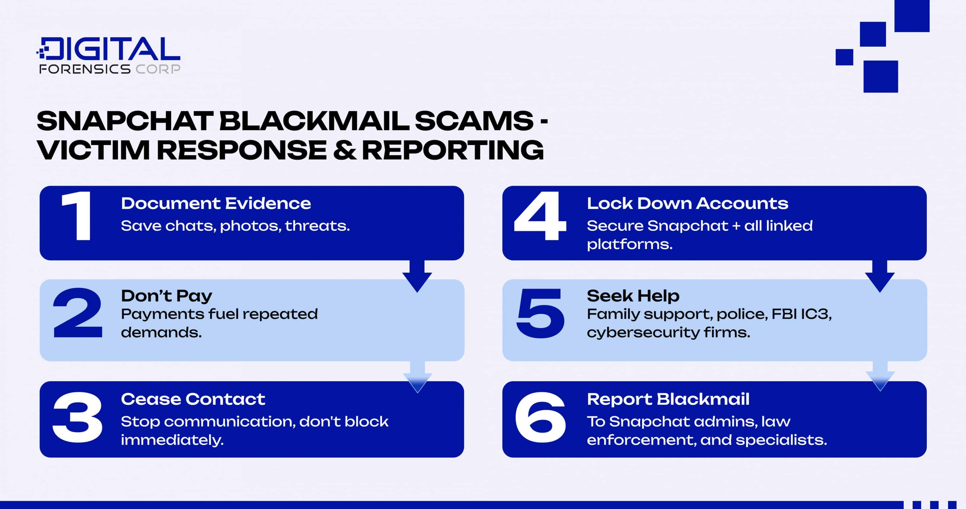 Snapchat Blackmail Scams: Victim Response & Reporting - Infographics