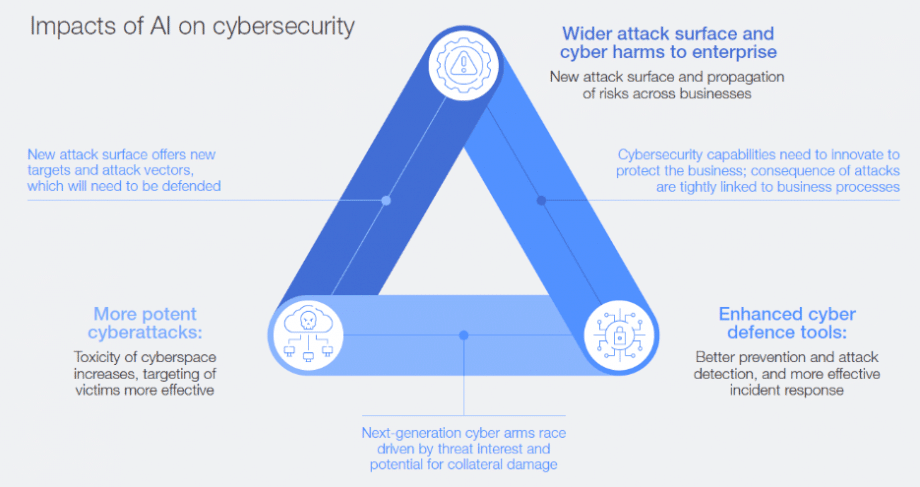 AI Cybersecurity Threats: Protect Yourself From AI‑Driven Risks