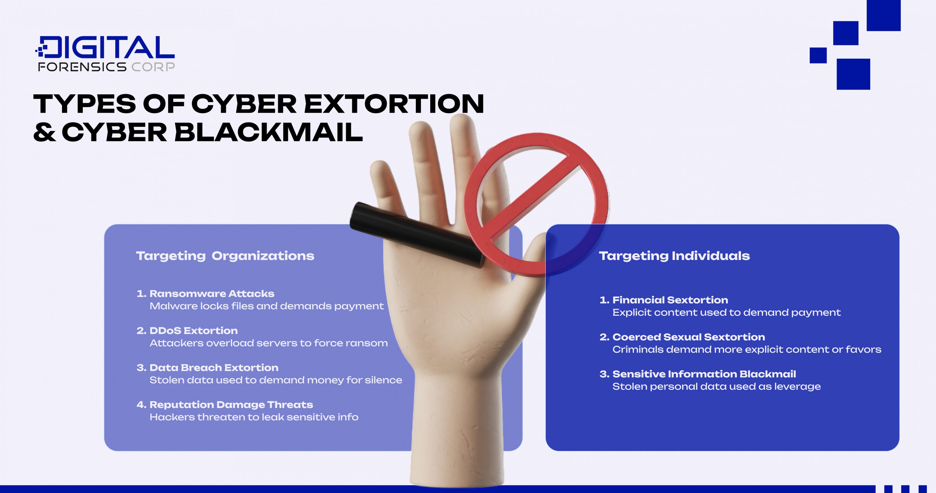 Types of Cyber Extortion & Cyber Blackmail - Infographics