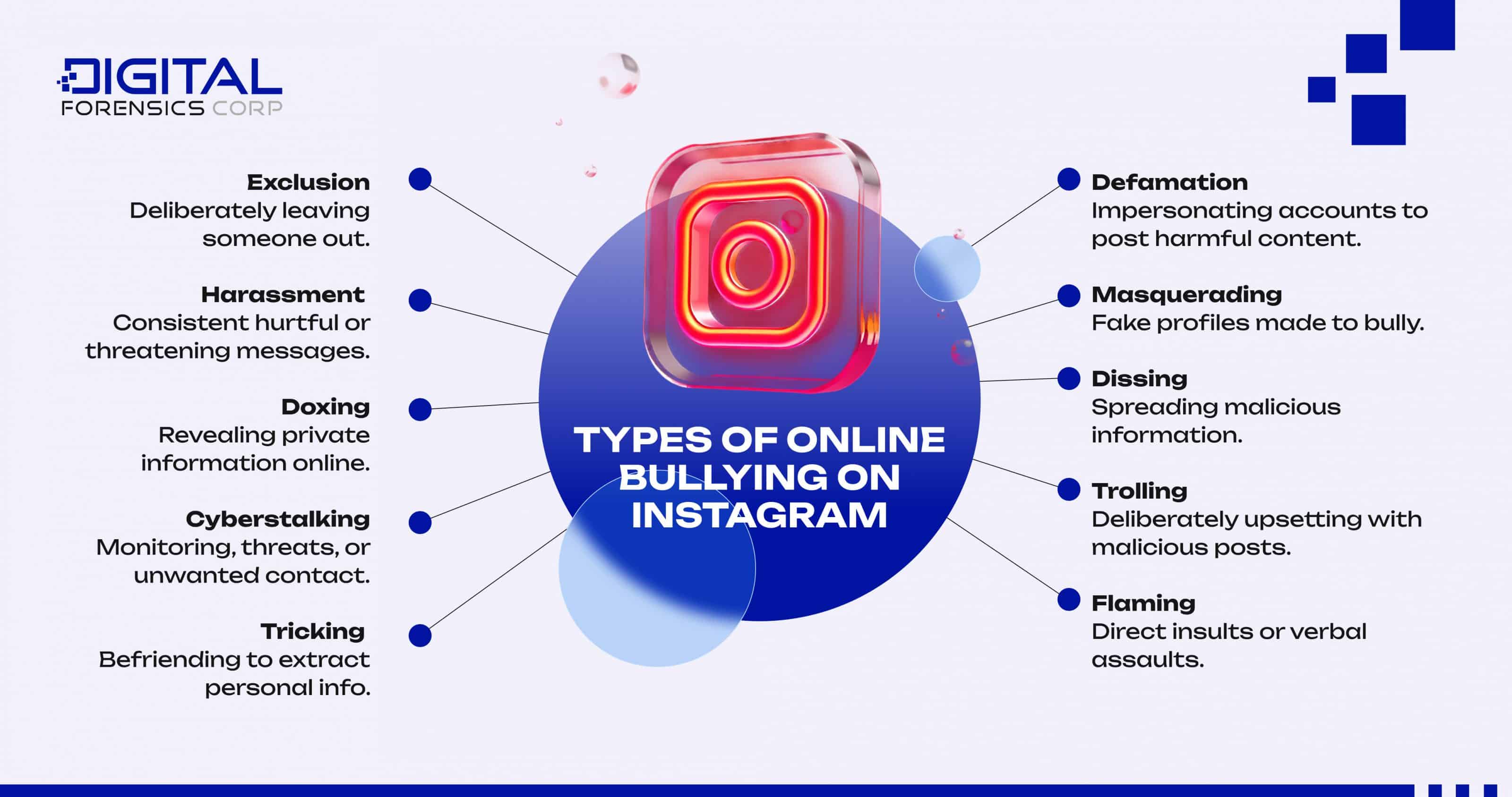 Types of Online Bullying on Instagram - Infographics