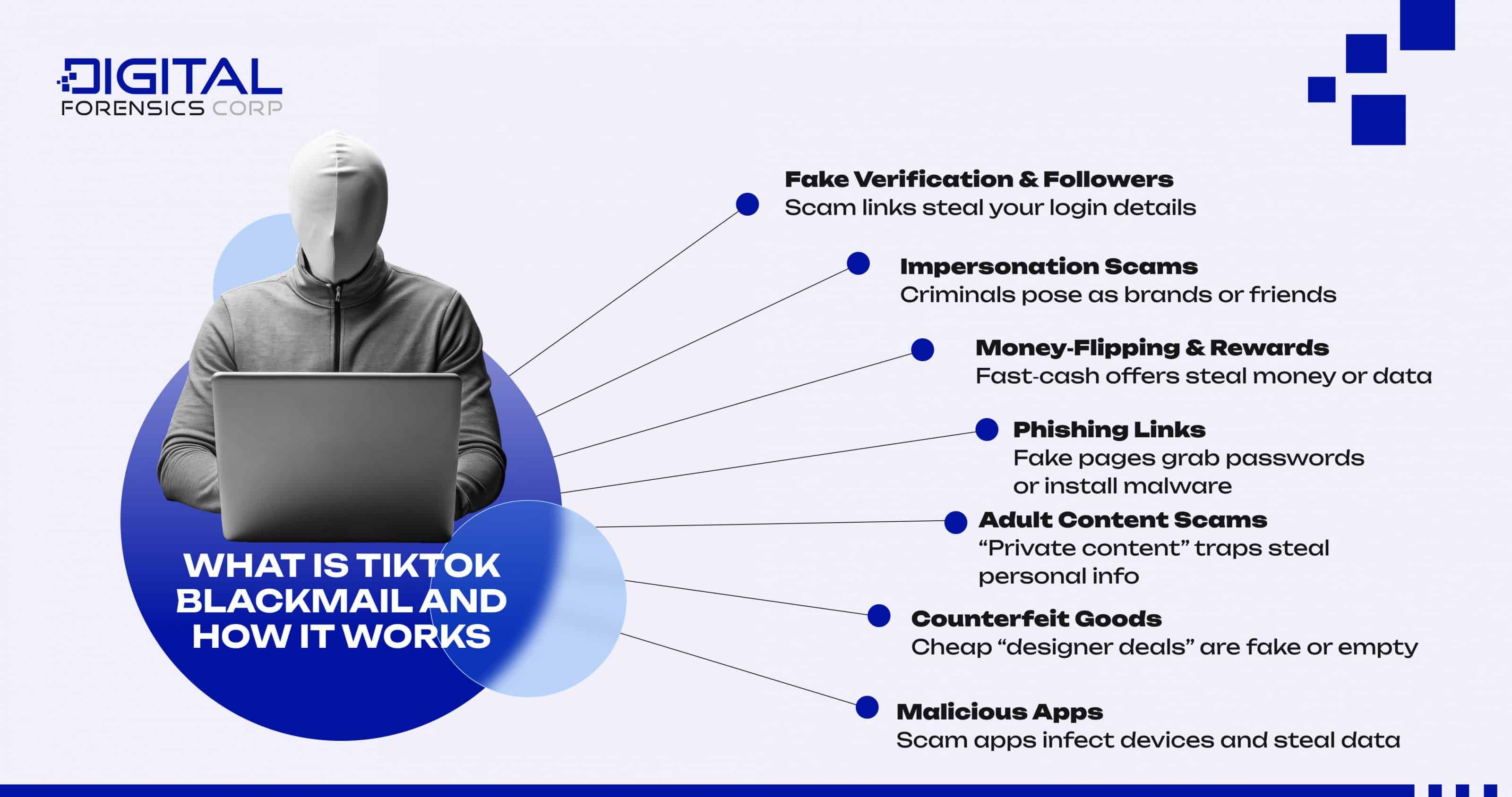 What Is TikTok Blackmail and How It Works - Infographics