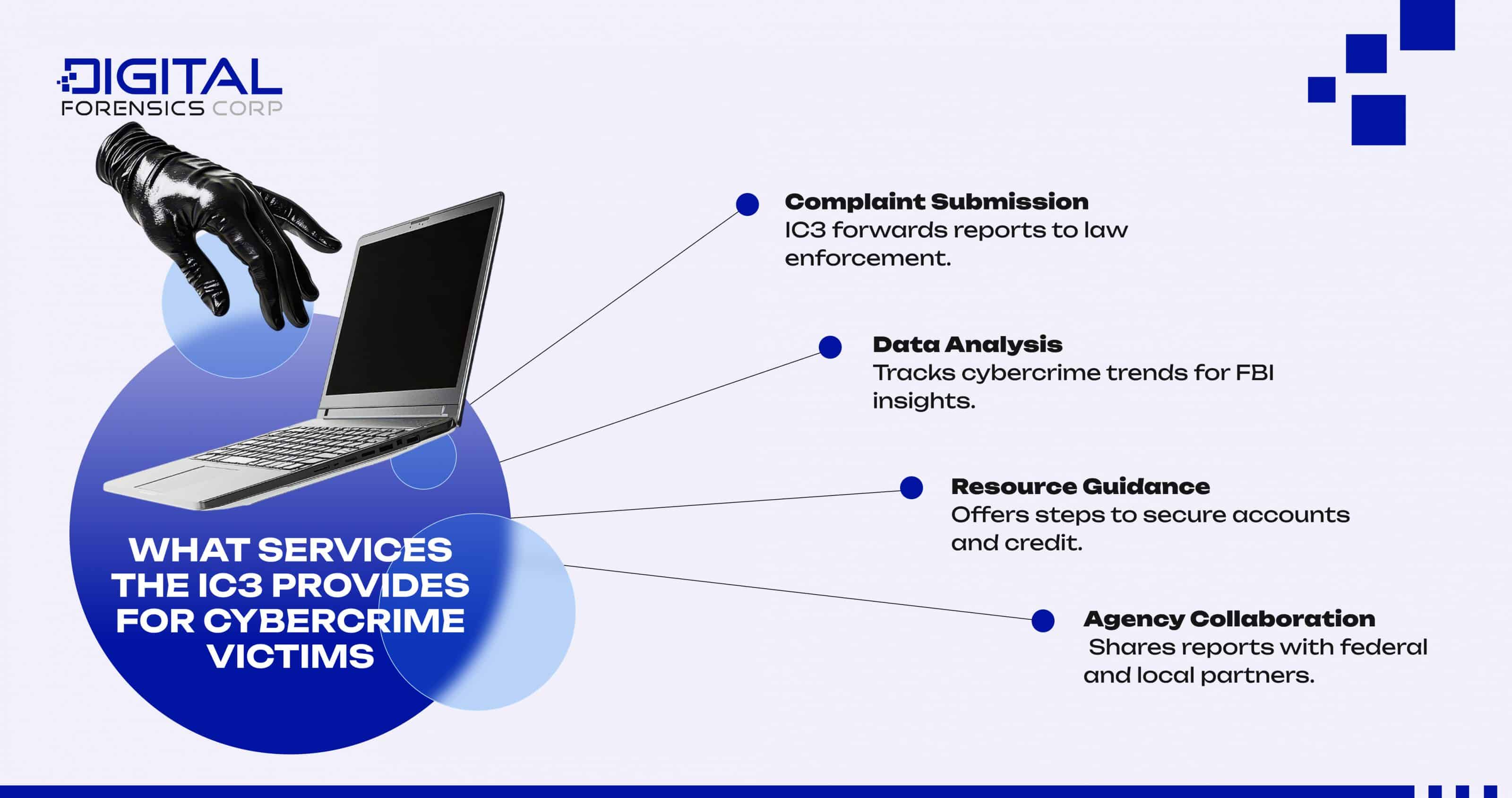 What Services the IC3 Provides for Cybercrime Victims - Infographics