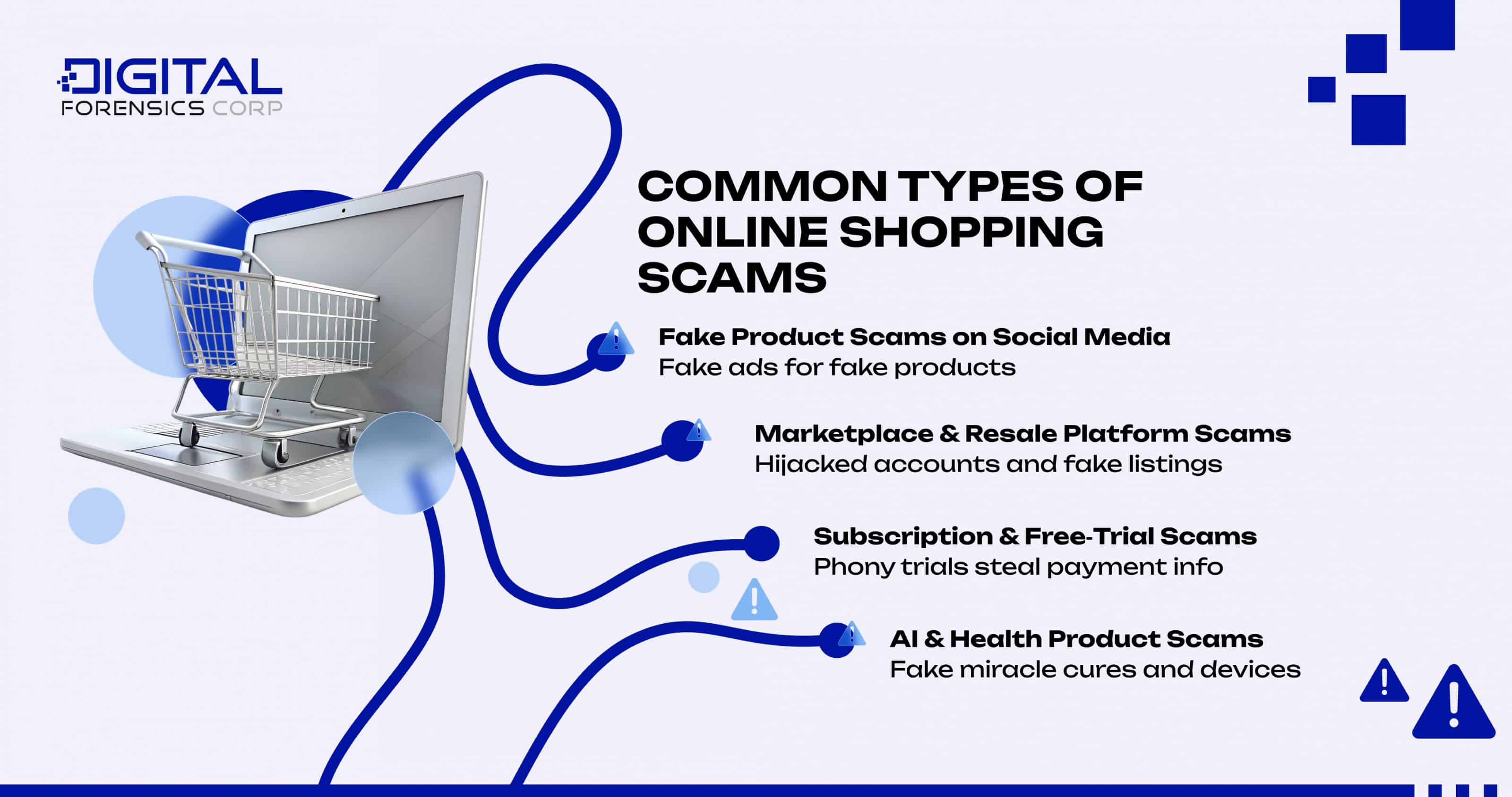Common Types of Online Shopping Scams