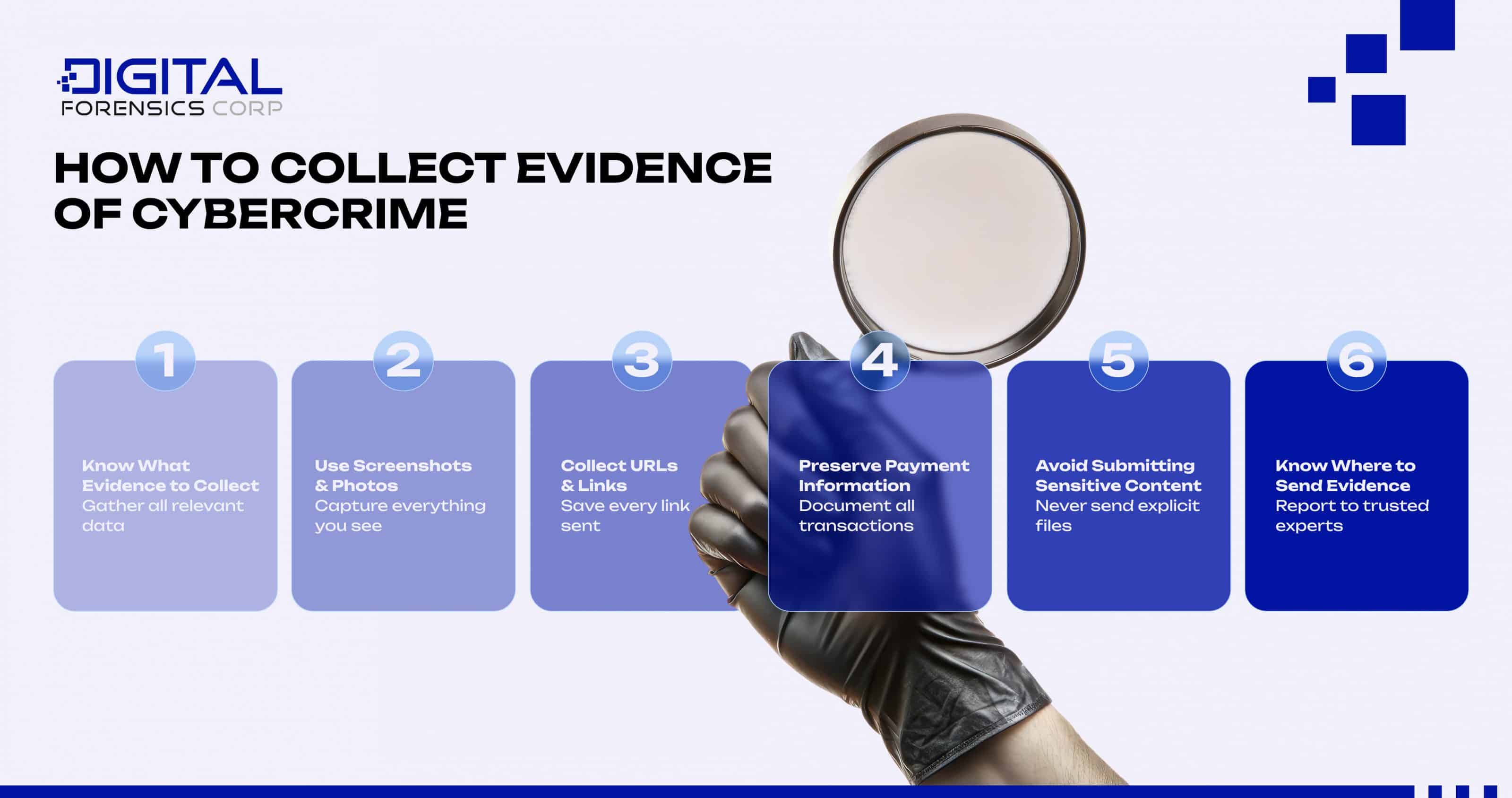 How to Collect Evidence of Cybercrime