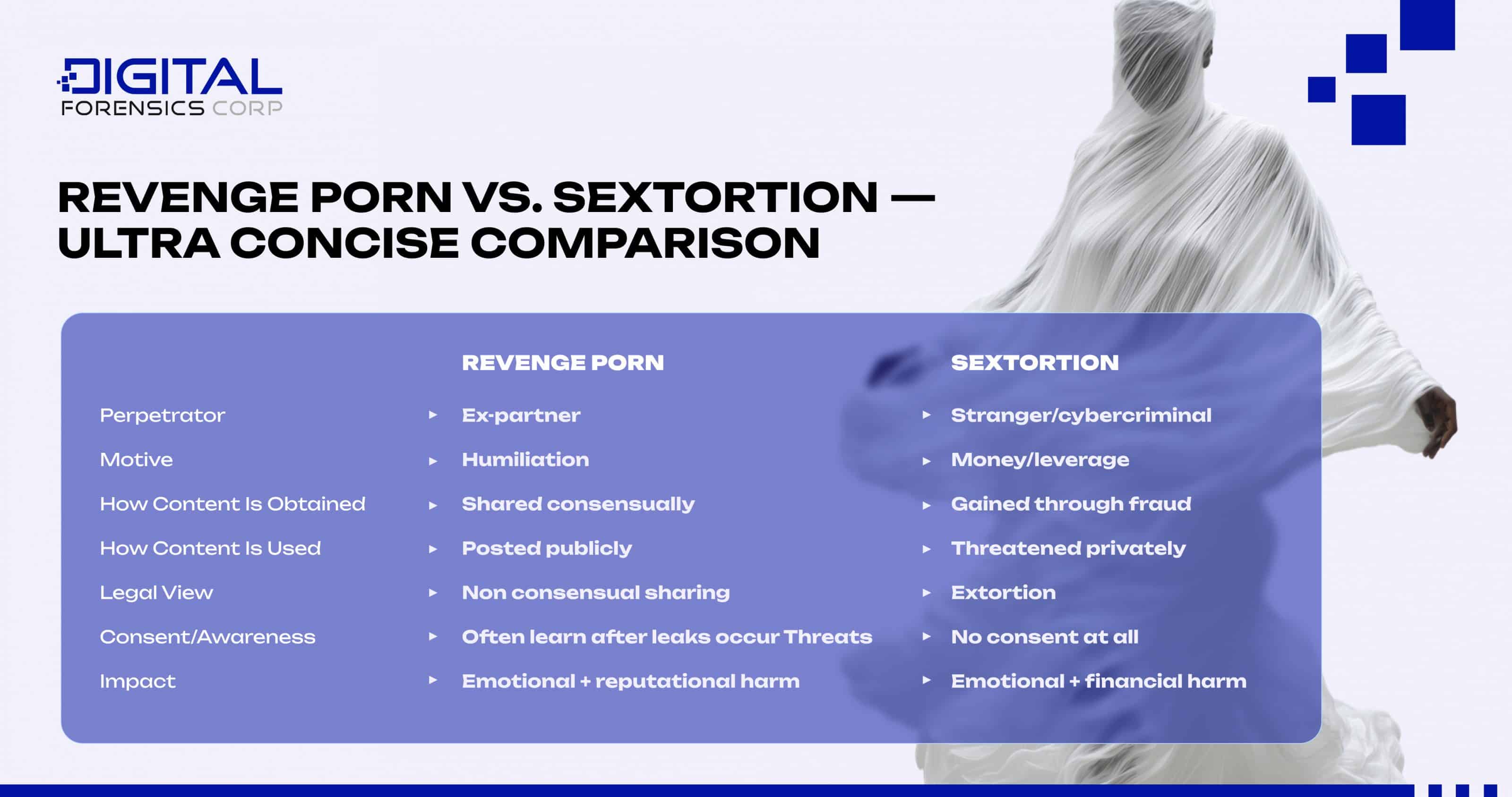 REVENGE PORN VS. SEXTORTION - ULTRA CONCISE COMPARISON
