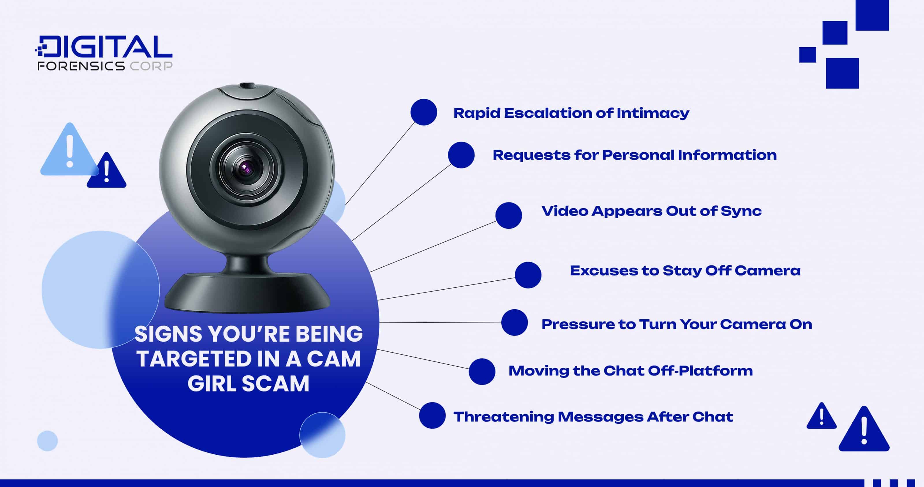 Signs You’re Being Targeted in a Cam Girl Scam