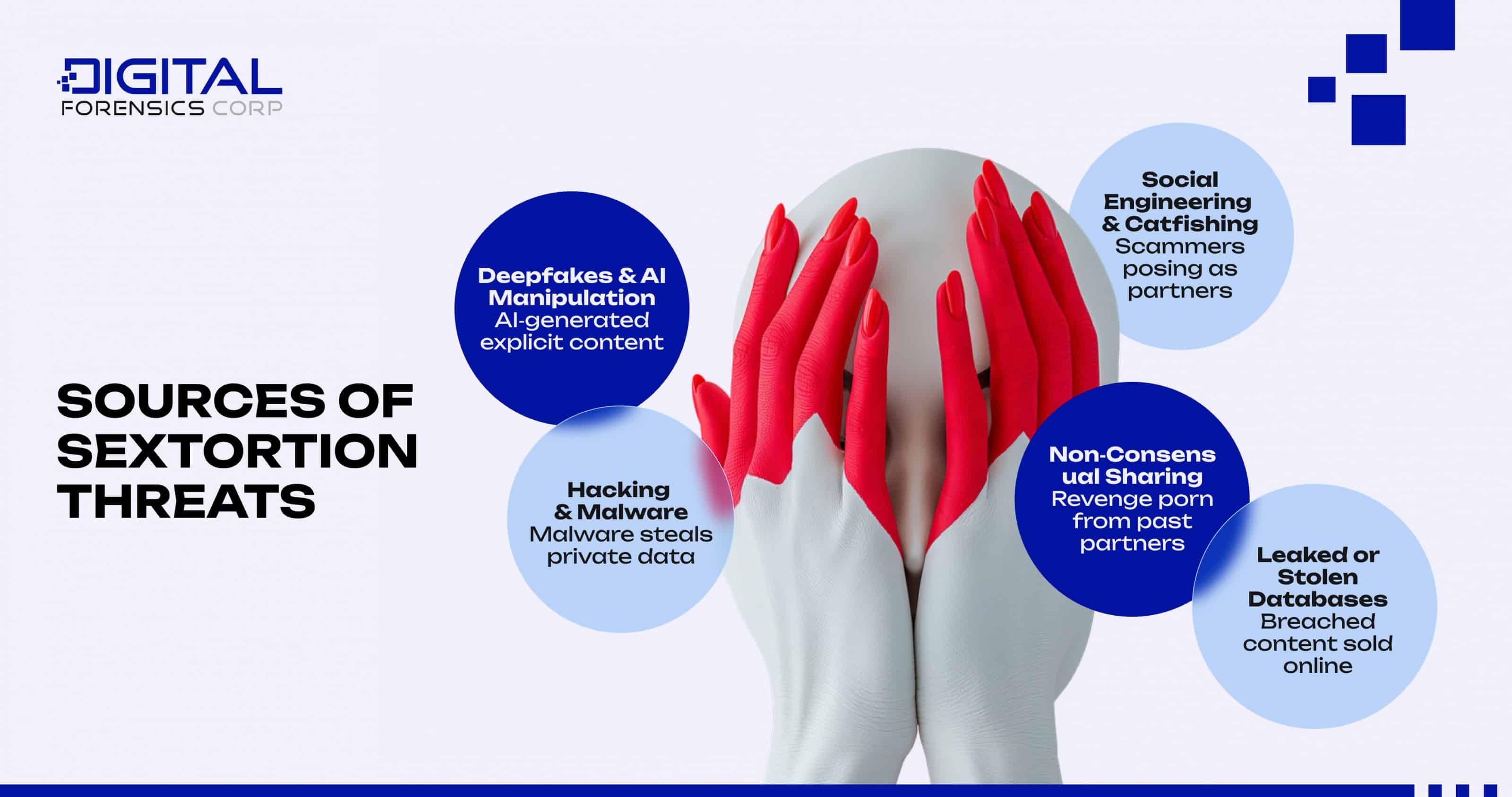 Sources of Sextortion Threats
