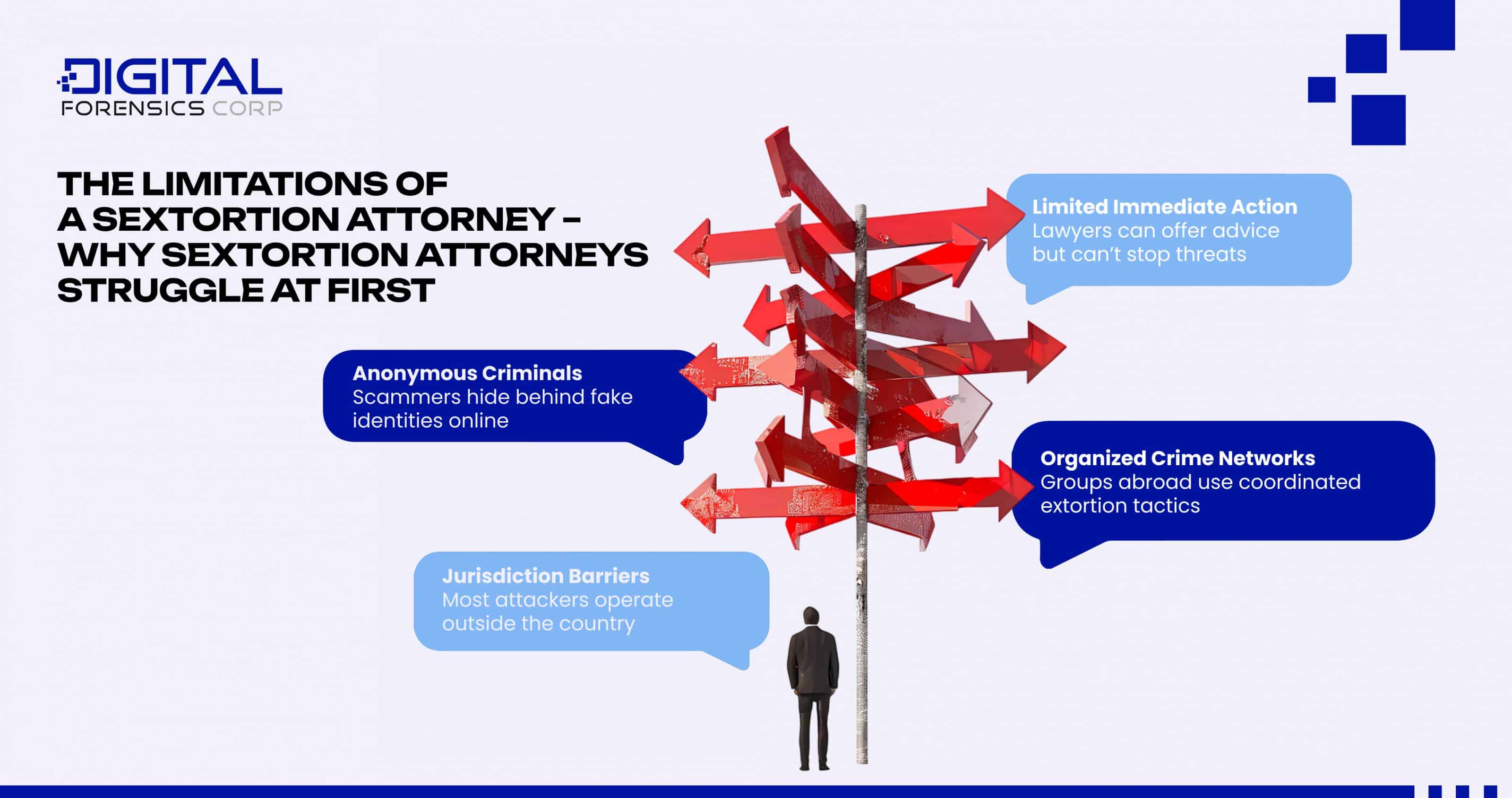 The Limitations of a Sextortion Attorney - Why Sextortion Attorneys Struggle at First