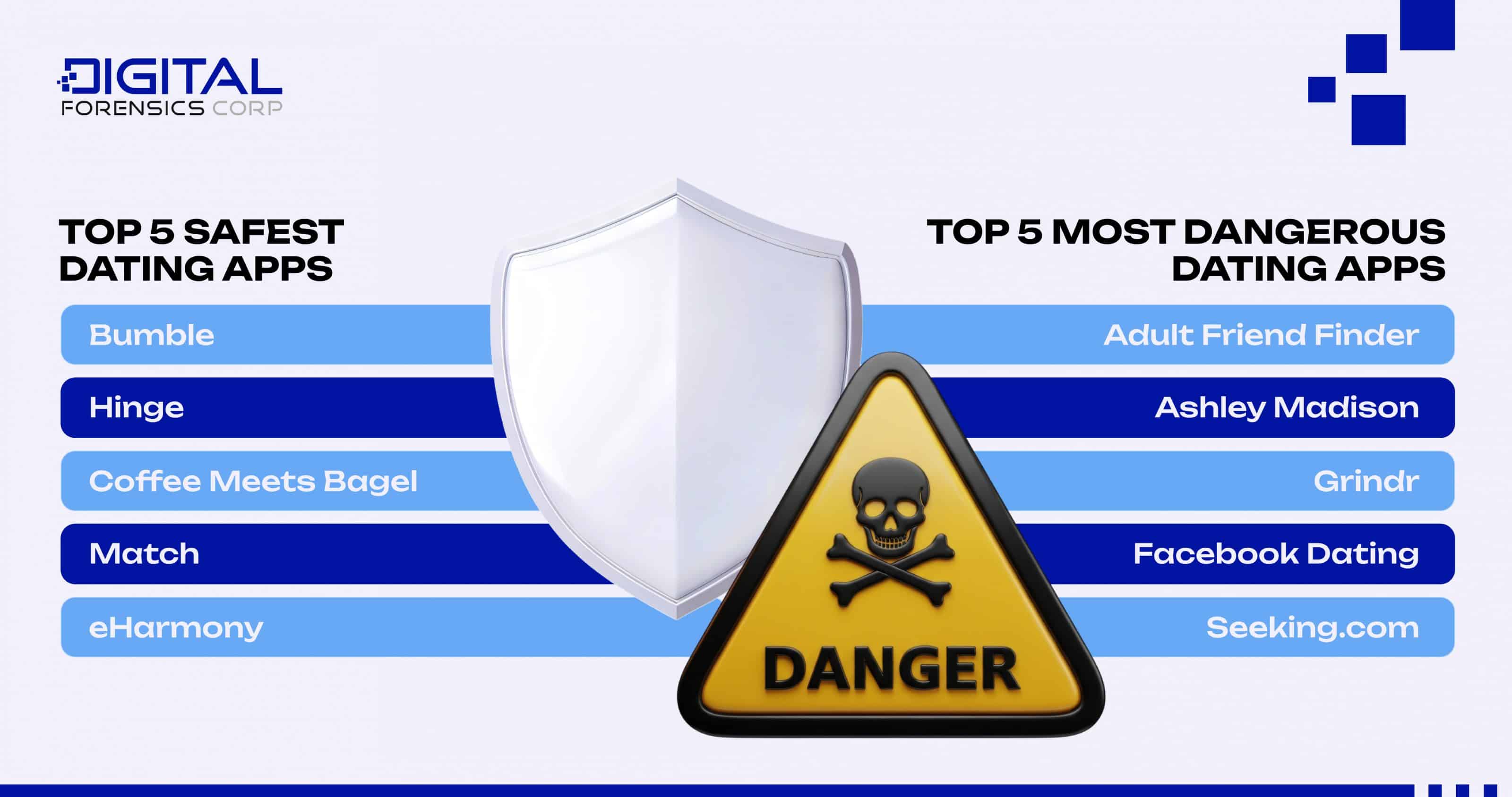 Top 5 Safest & Top 5 Most Dangerous Dating Apps