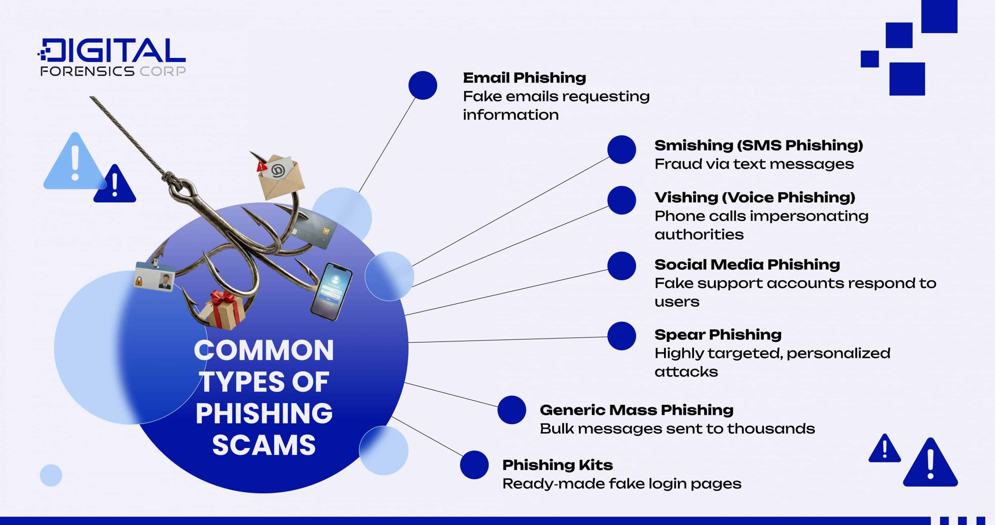Common Types of Phishing Scams