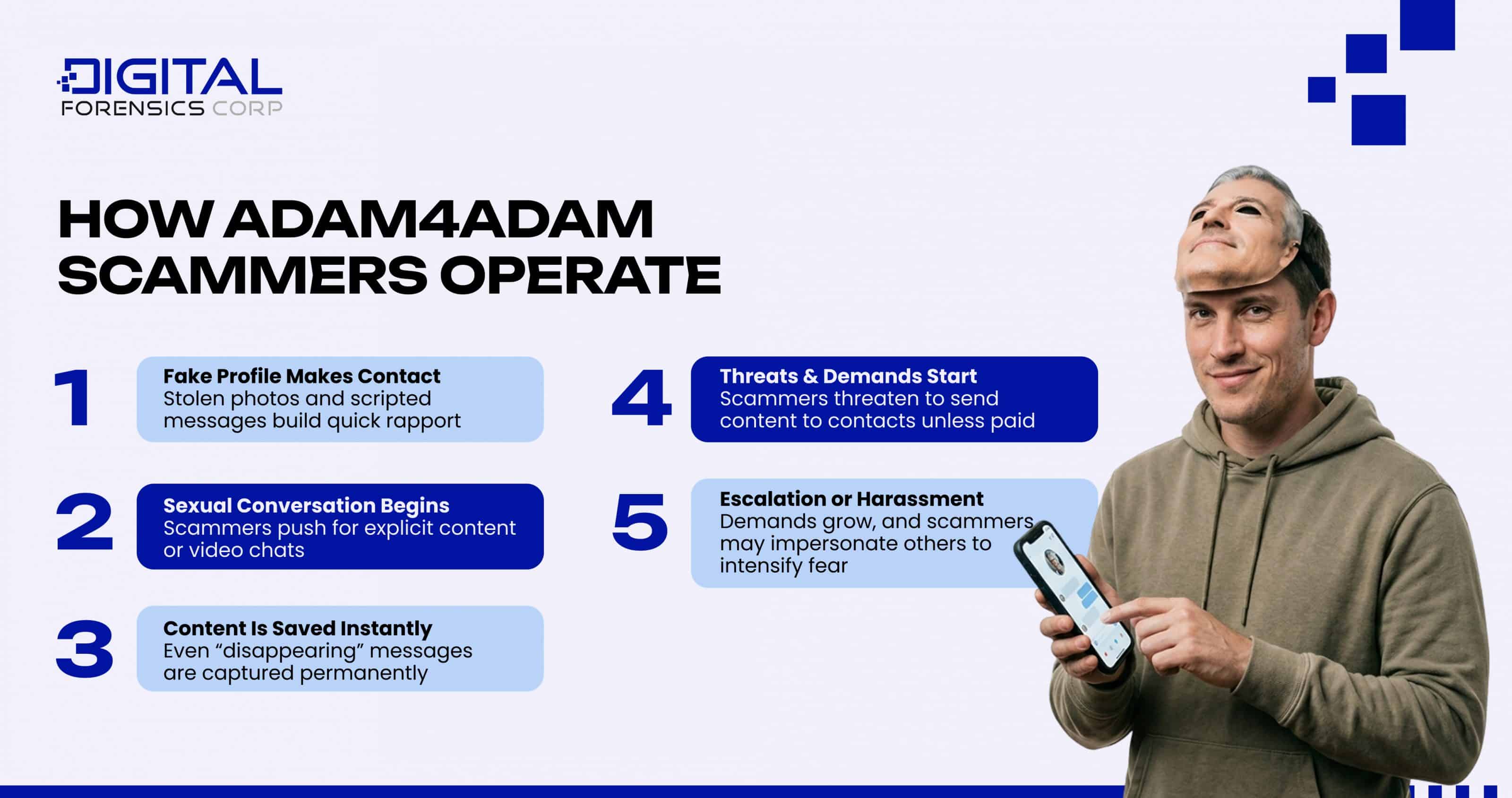 How Adam4Adam Scammers Operate