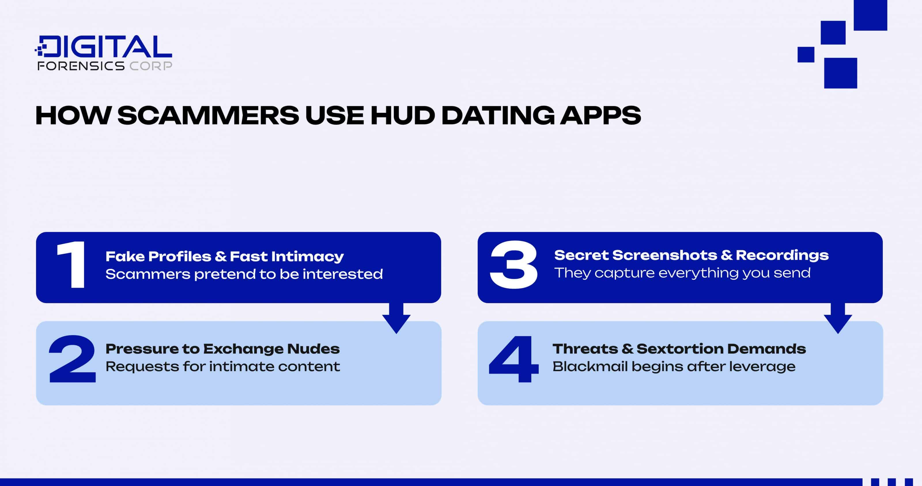 How Scammers Use HUD Dating Apps